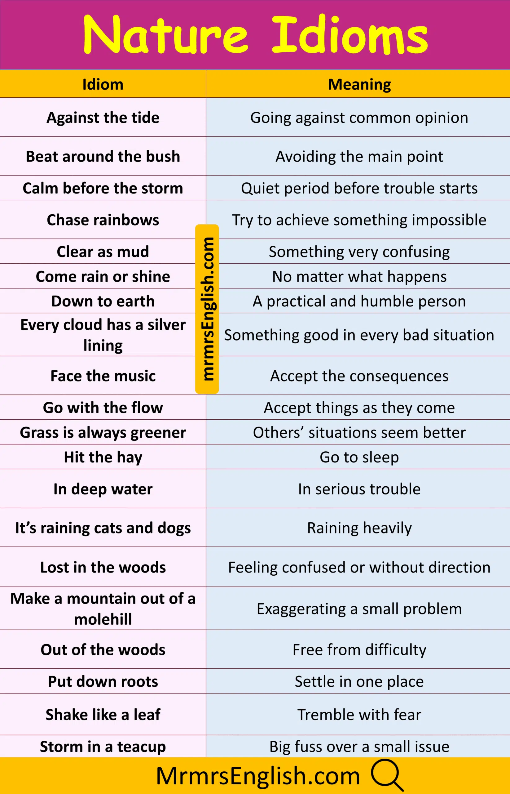 Explore Nature Idioms in English with Their Meanings