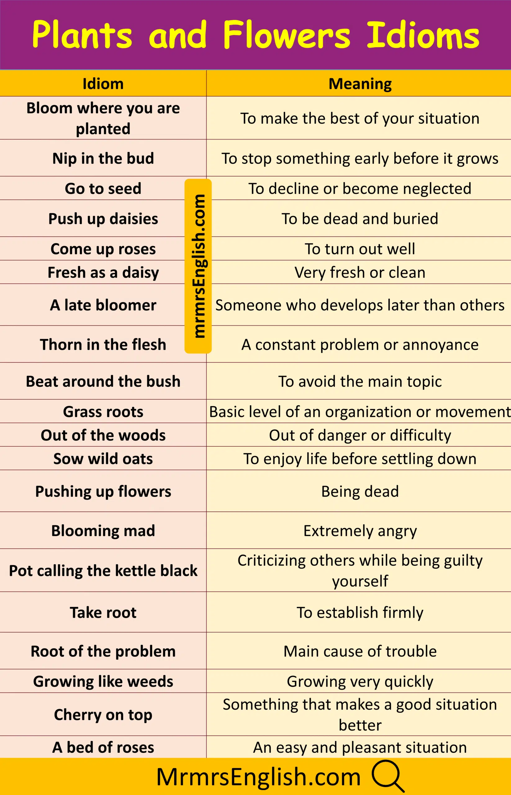 Explore Plants and Flowers in English Idioms with Meanings