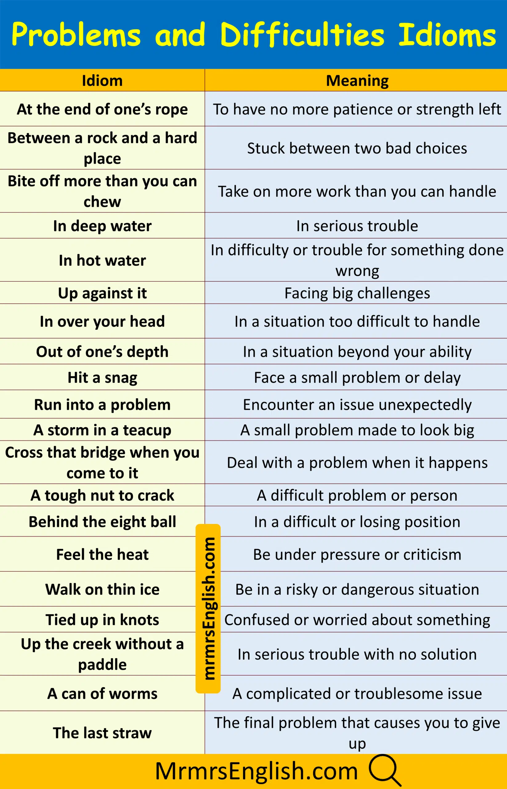 Explore Problems and Difficulties Idioms with Meanings