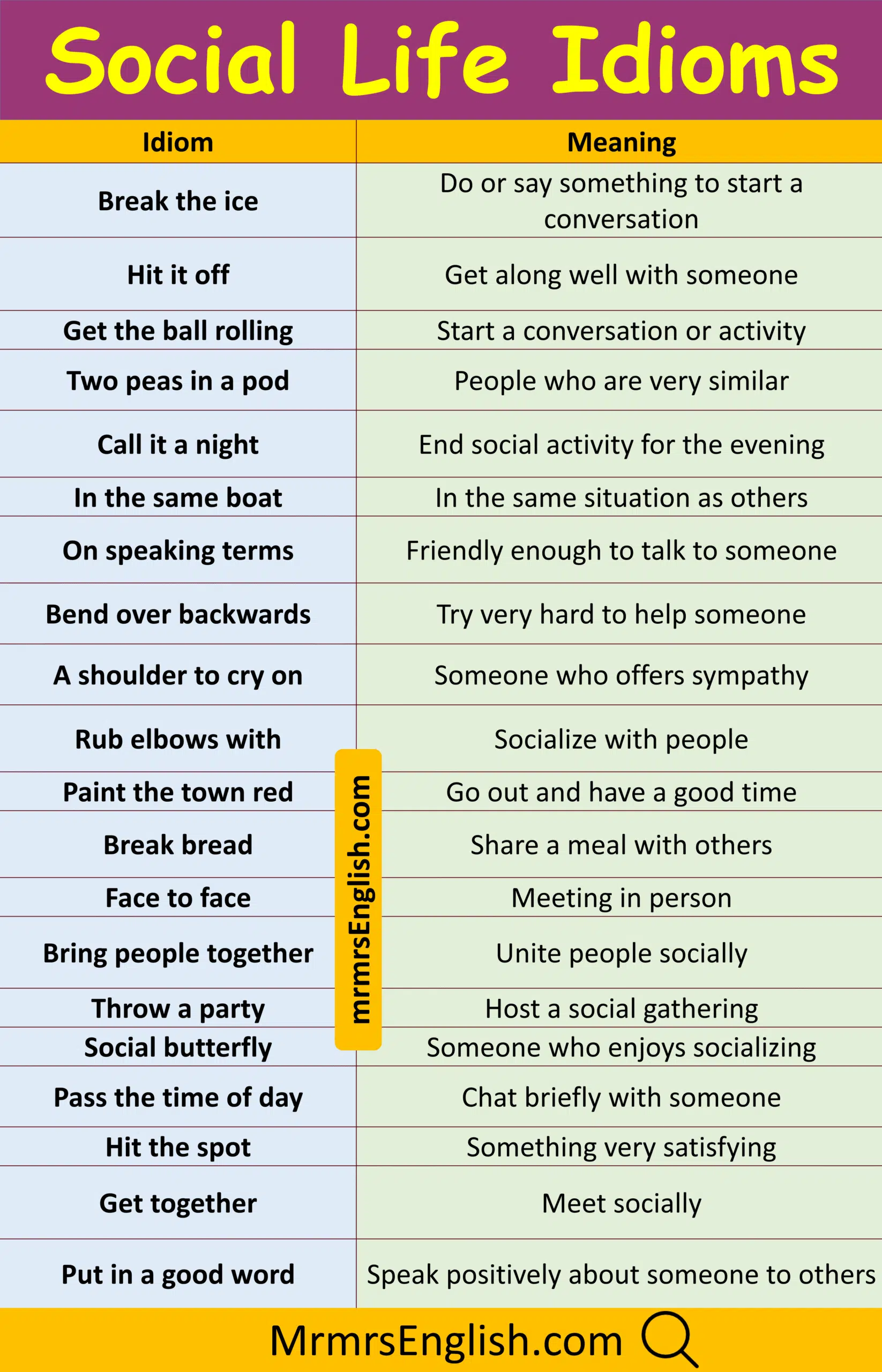Explore Social Life Idioms in English with Meaning