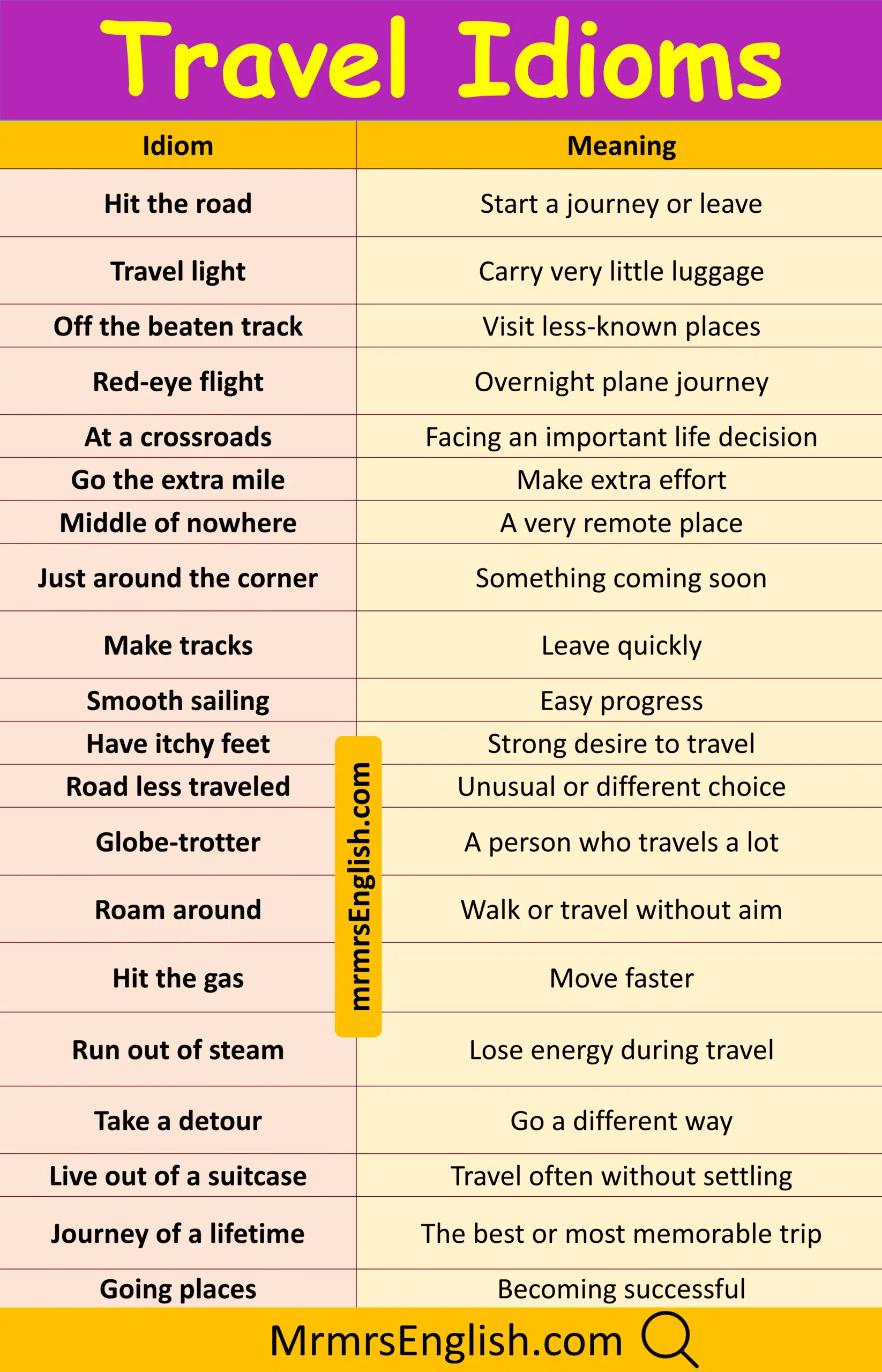 Explore Travel Idioms in English with Their Meanings