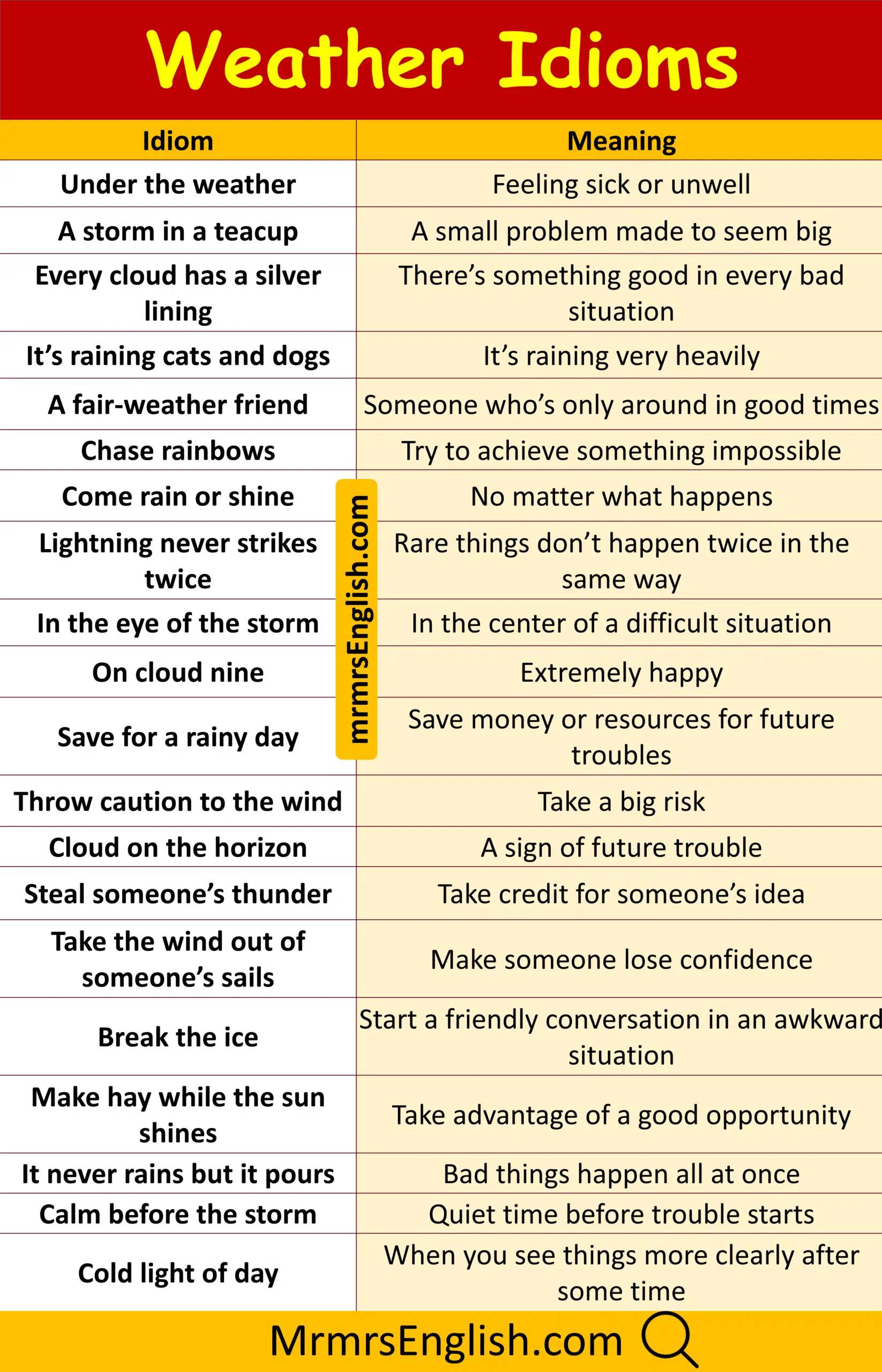 Explore Weather Idioms with Their Meaning