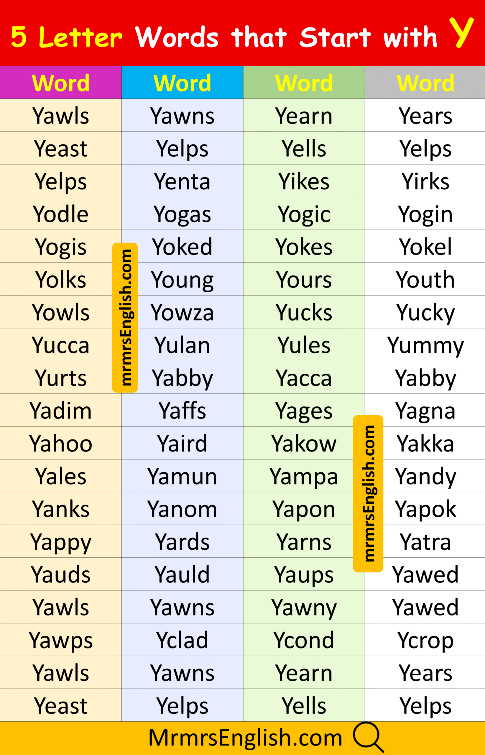 Five Letter Words that Start with Y in English