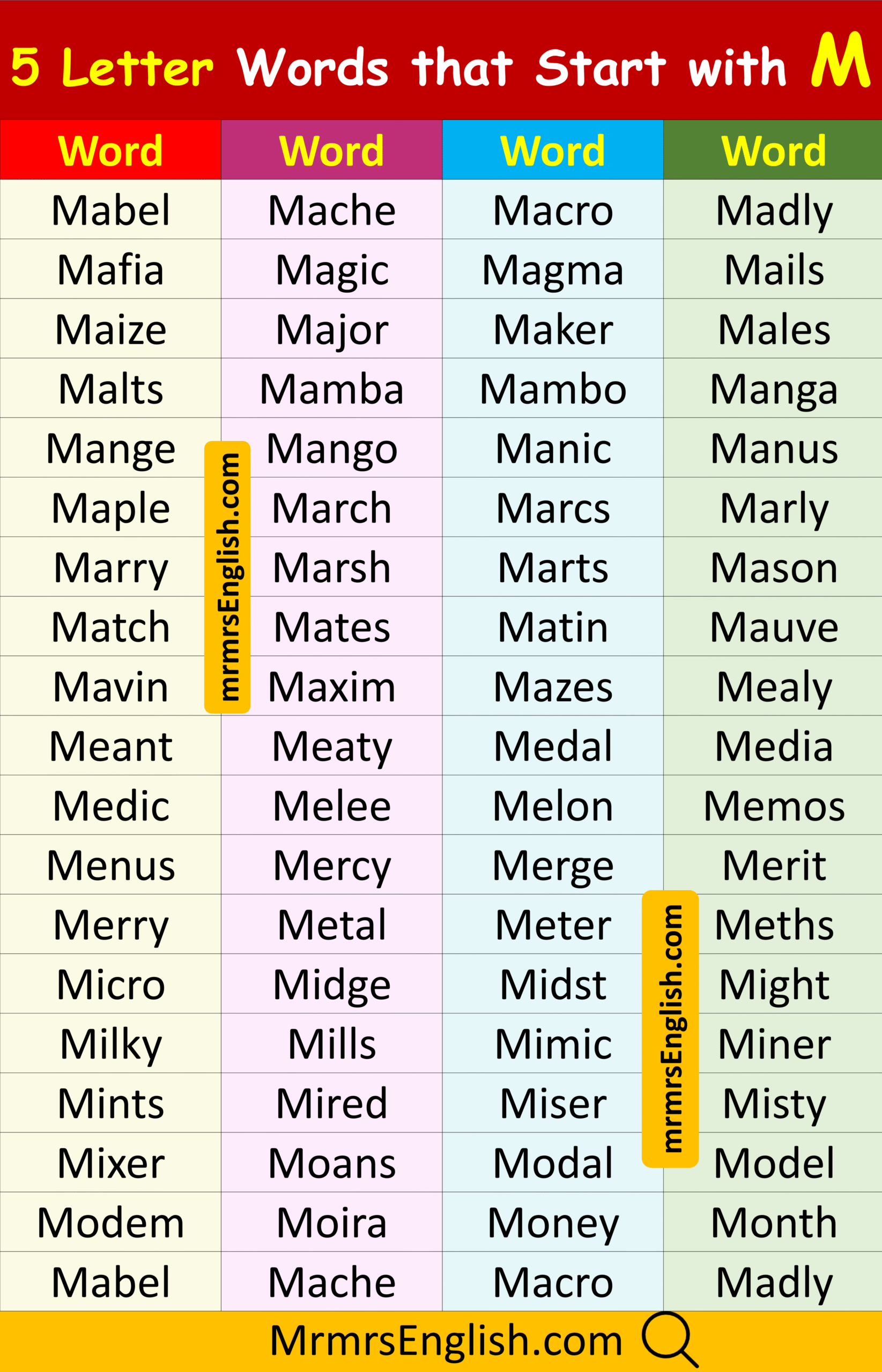 Five letter words that start with M in English