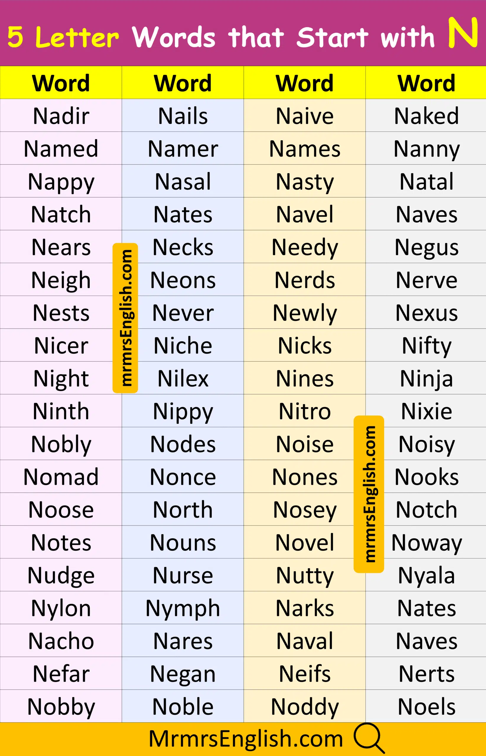 Five letter words that start with N in English