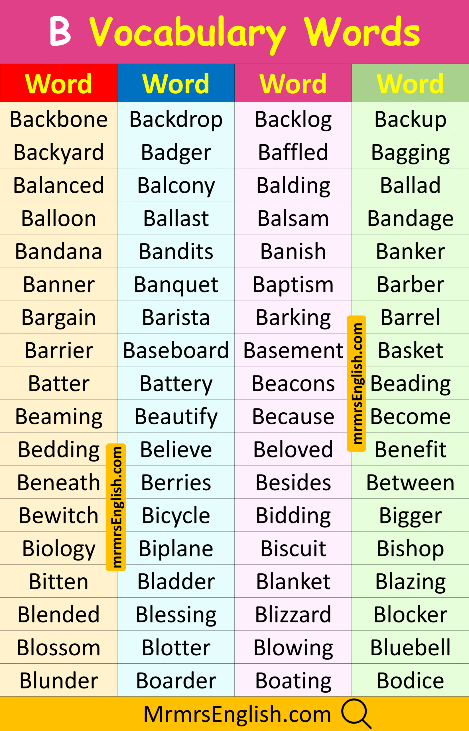 Important English Word