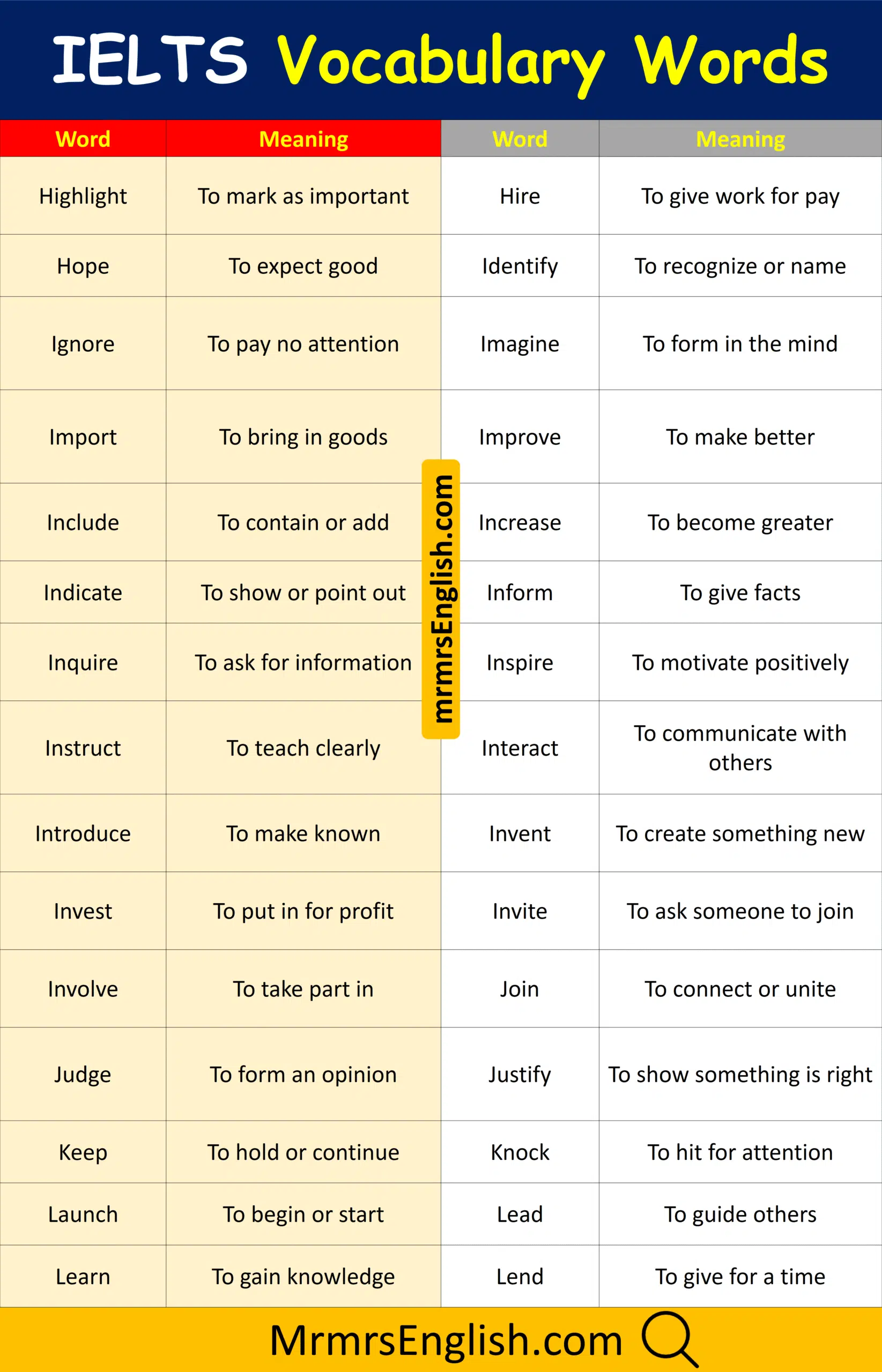 Important Vocabulary for Reading and Listening
