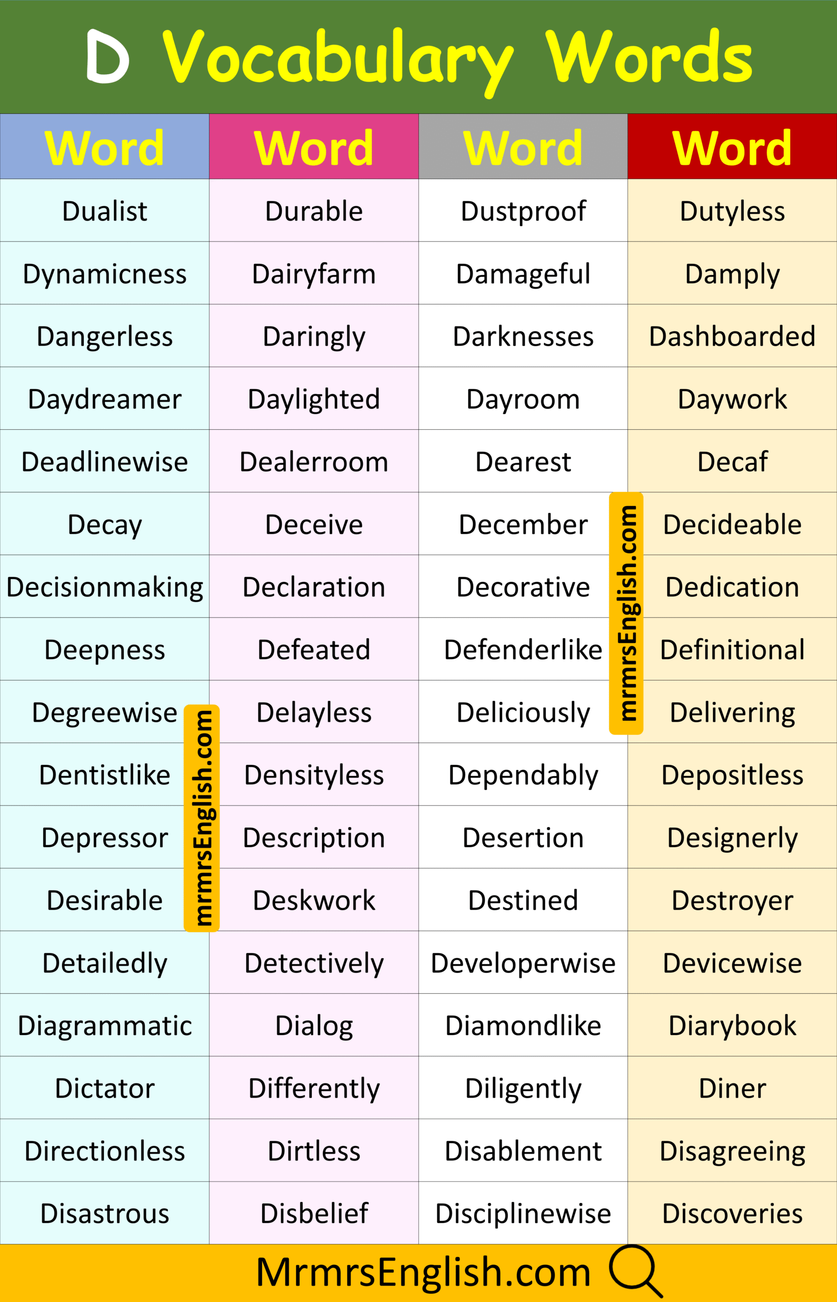 Important Word starting for learners