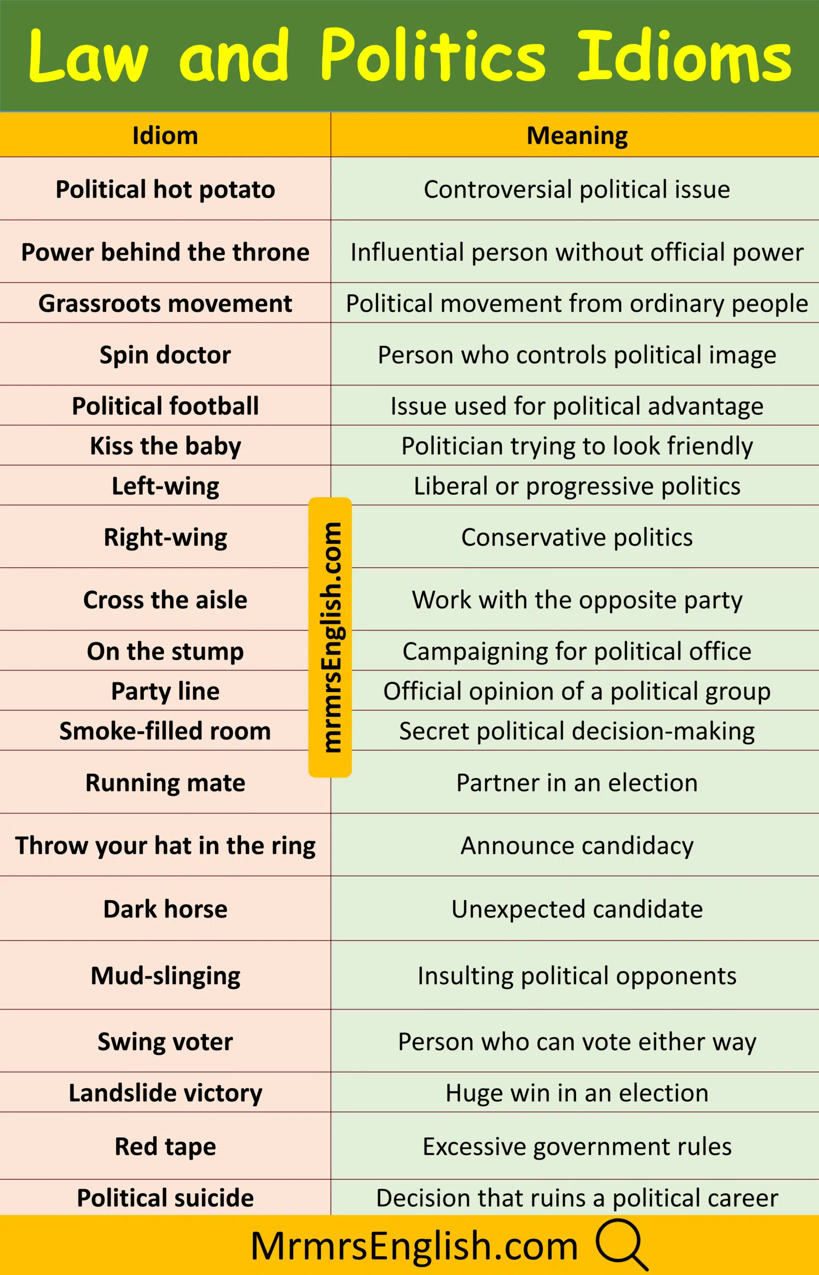 Law and Politics Idioms with Their Meanings
