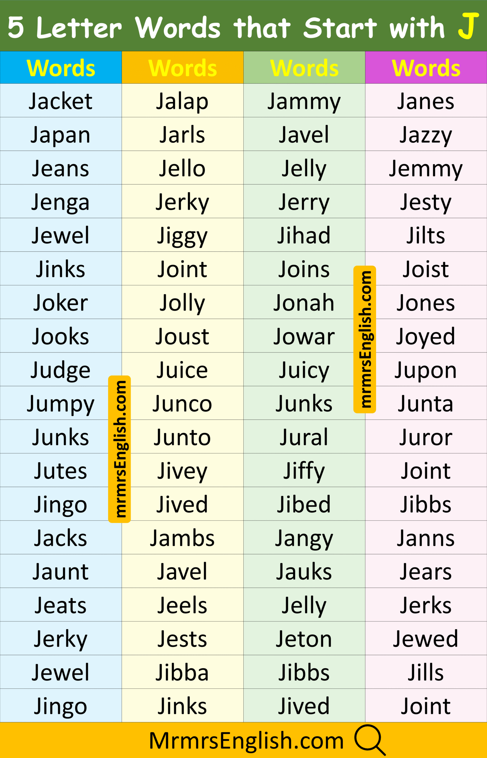 Learn 5 Letter Words That Start with J in English