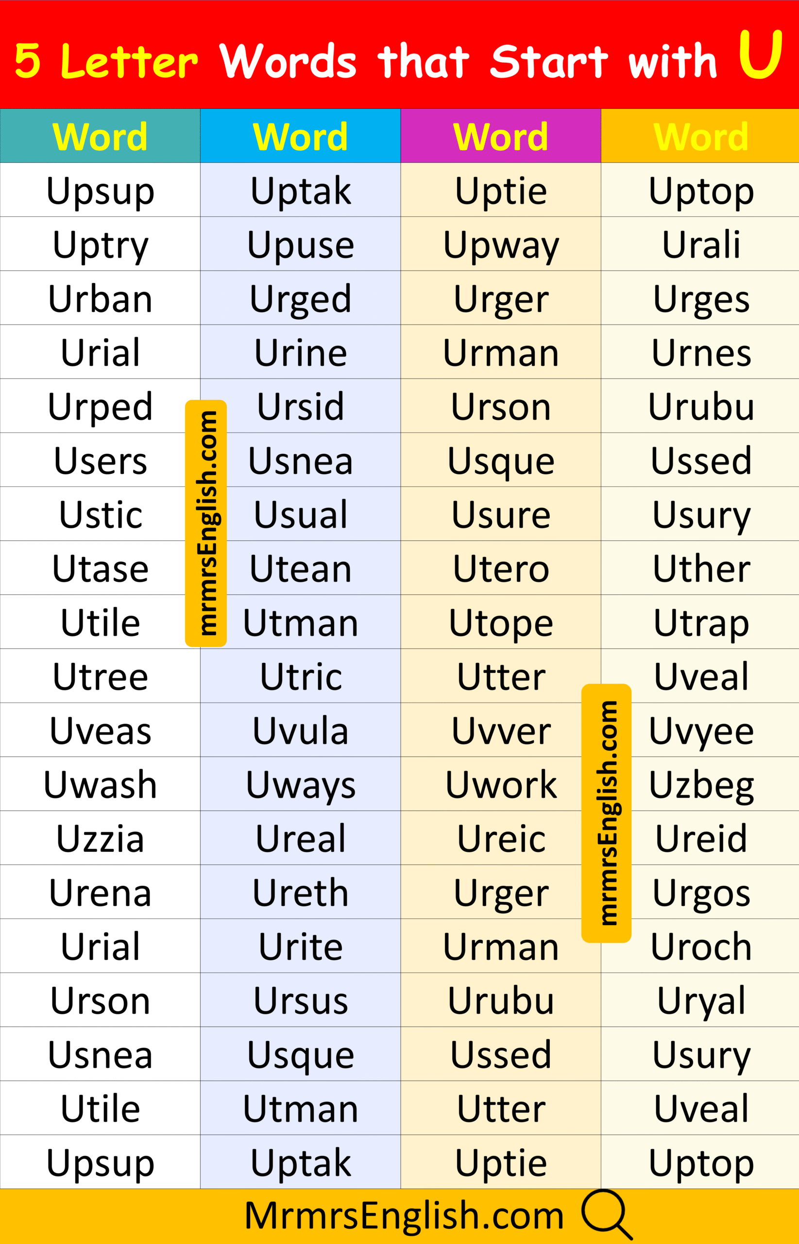 Learn Five Letter Word with Pictures