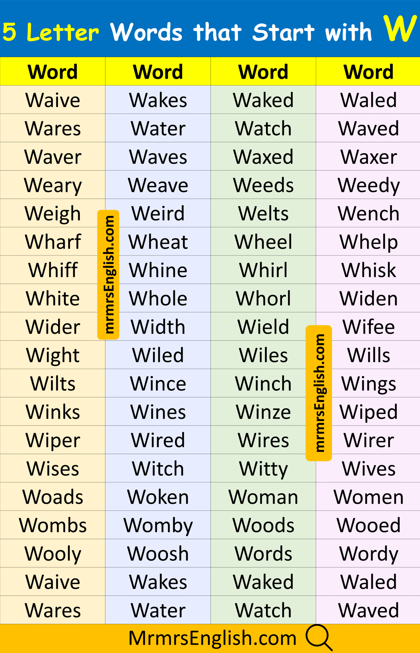 Learn 5 Letter Words that Start with W in English