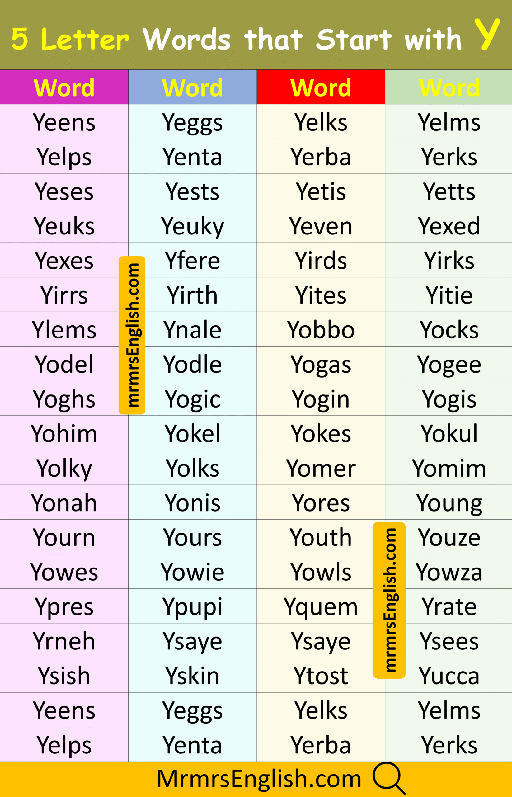 Learn 5 Letter Words that Start with Y in English