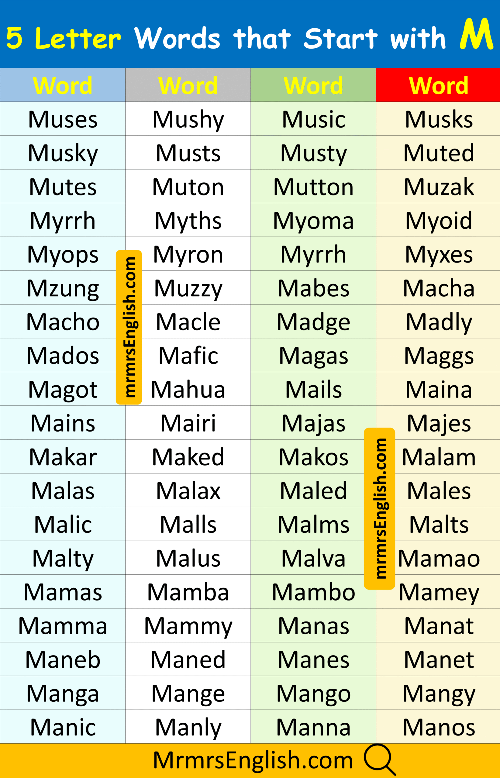 Learn 5 letter words that start with M in English