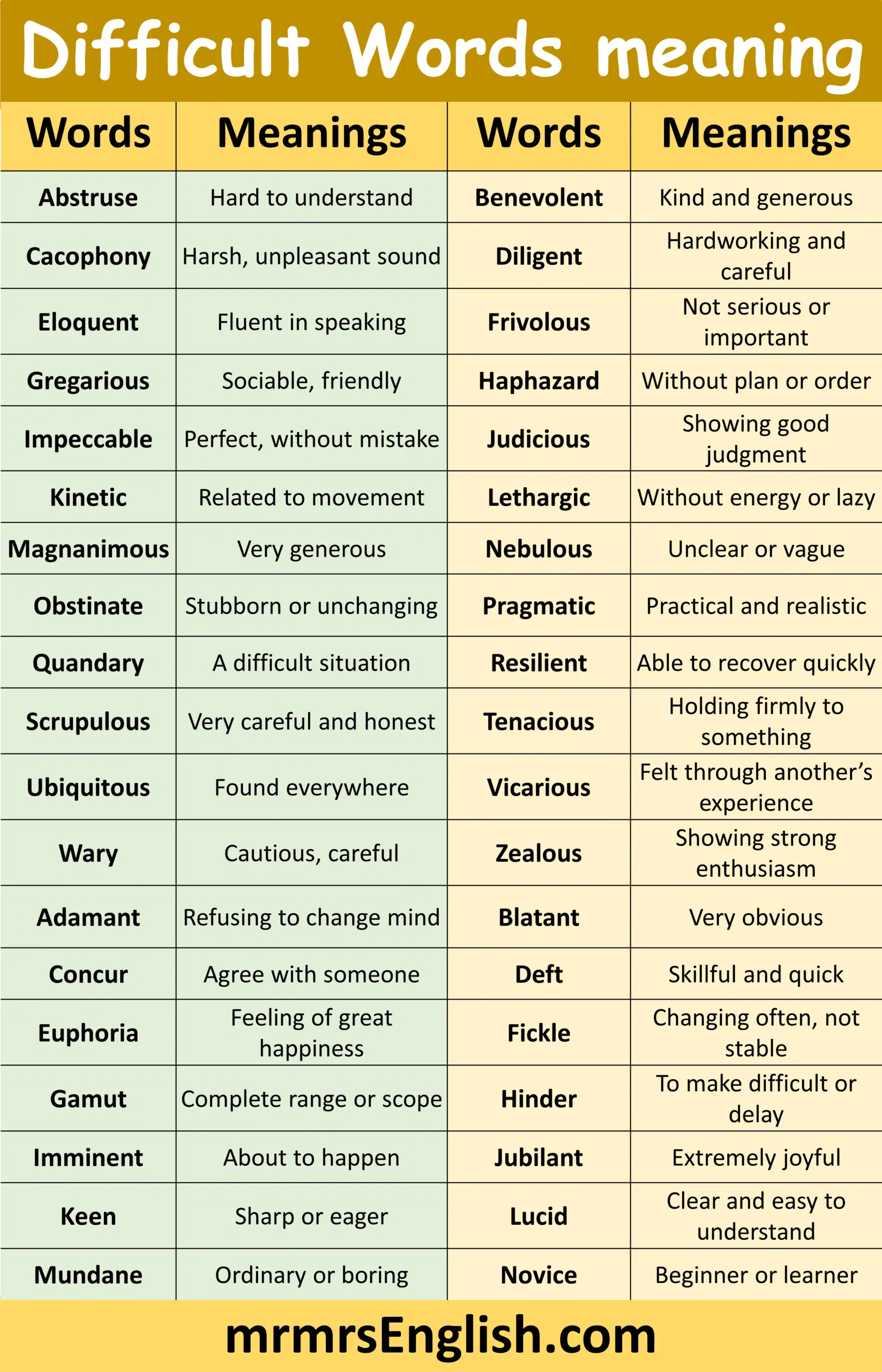 Learn Difficult Words with Meanings in English