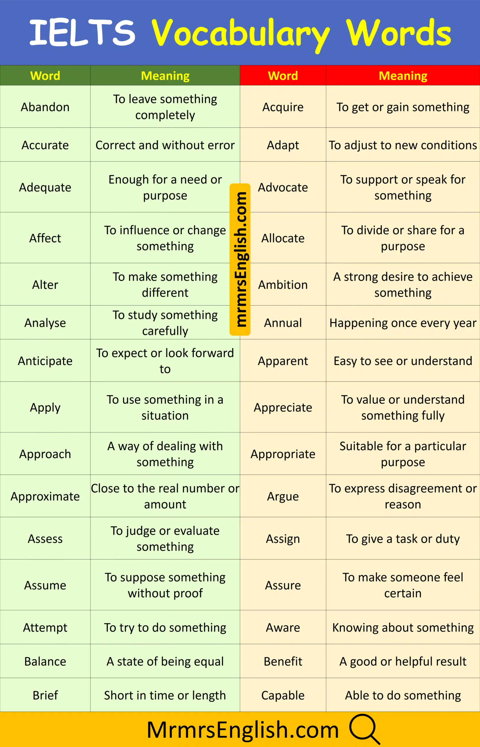 Learn IELTS Vocabulary Words in English with Pictures