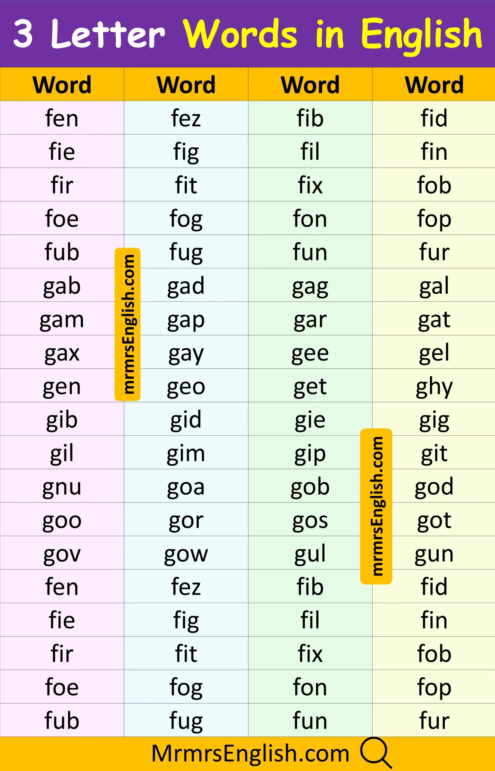 Learn daily 3 Letter words in English