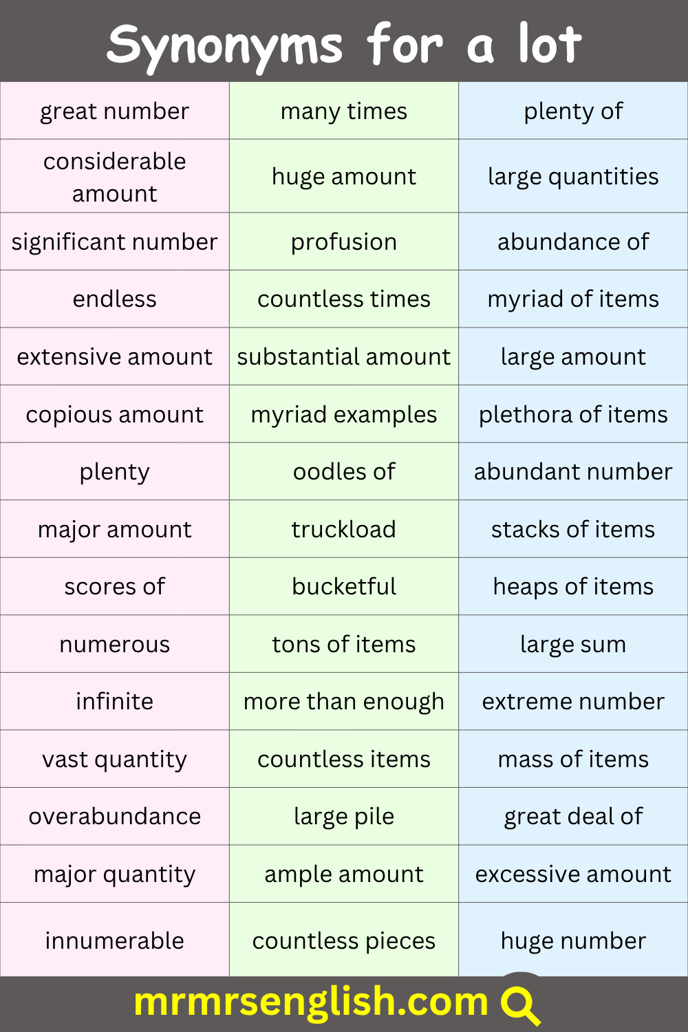 List of A Lot Synonym in English with Pictures