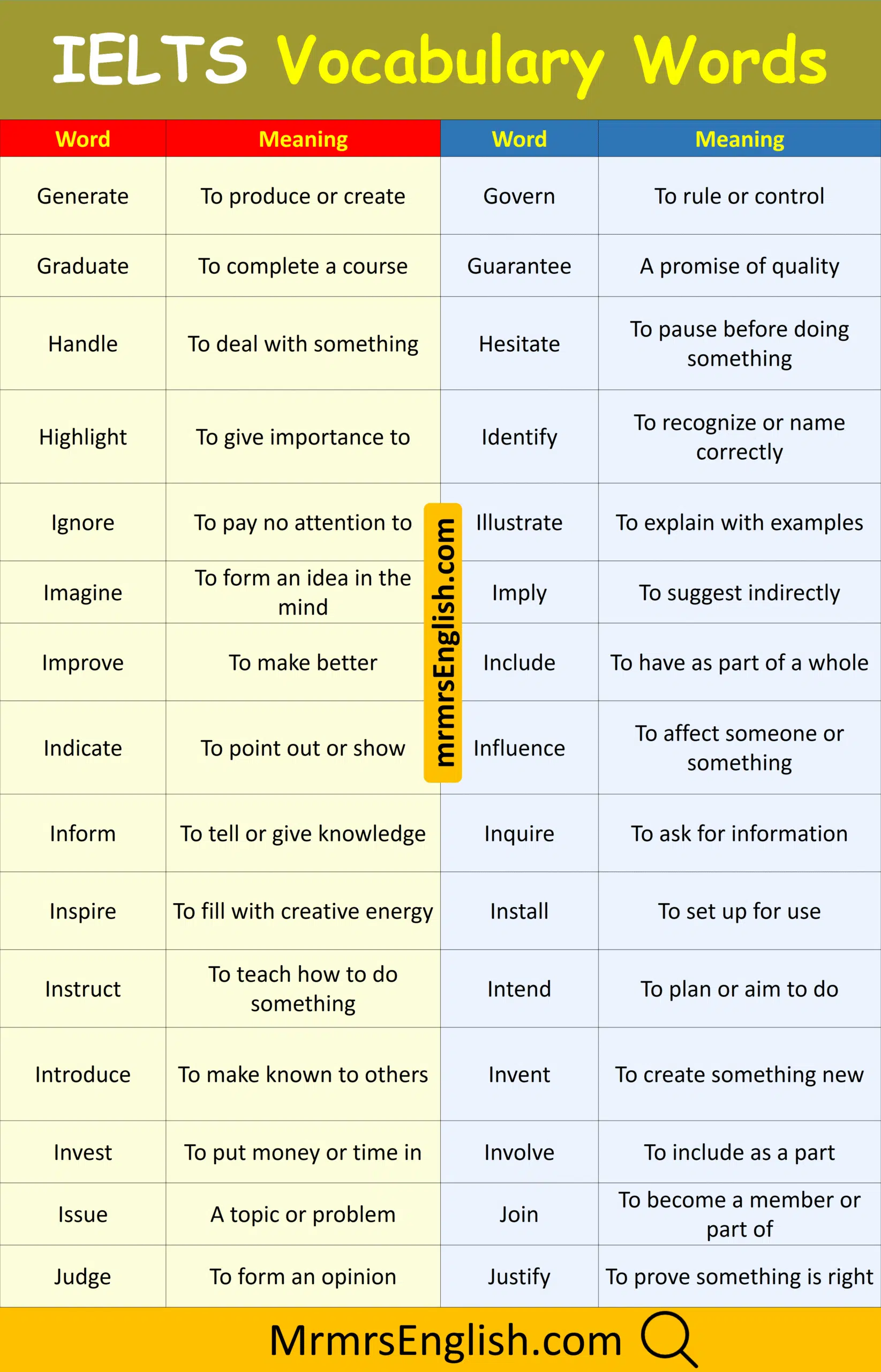List of IELTS Vocabulary Words with Pictures