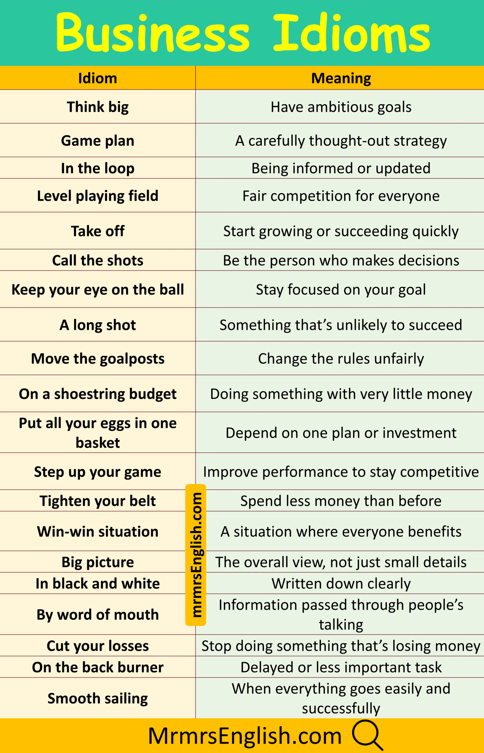 Master Business Idioms in English and Their Meaning