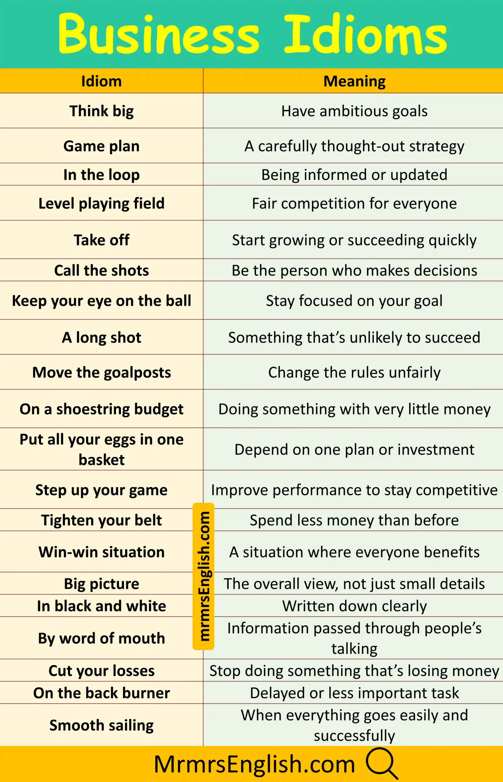 Master Business Idioms in English and Their Meaning