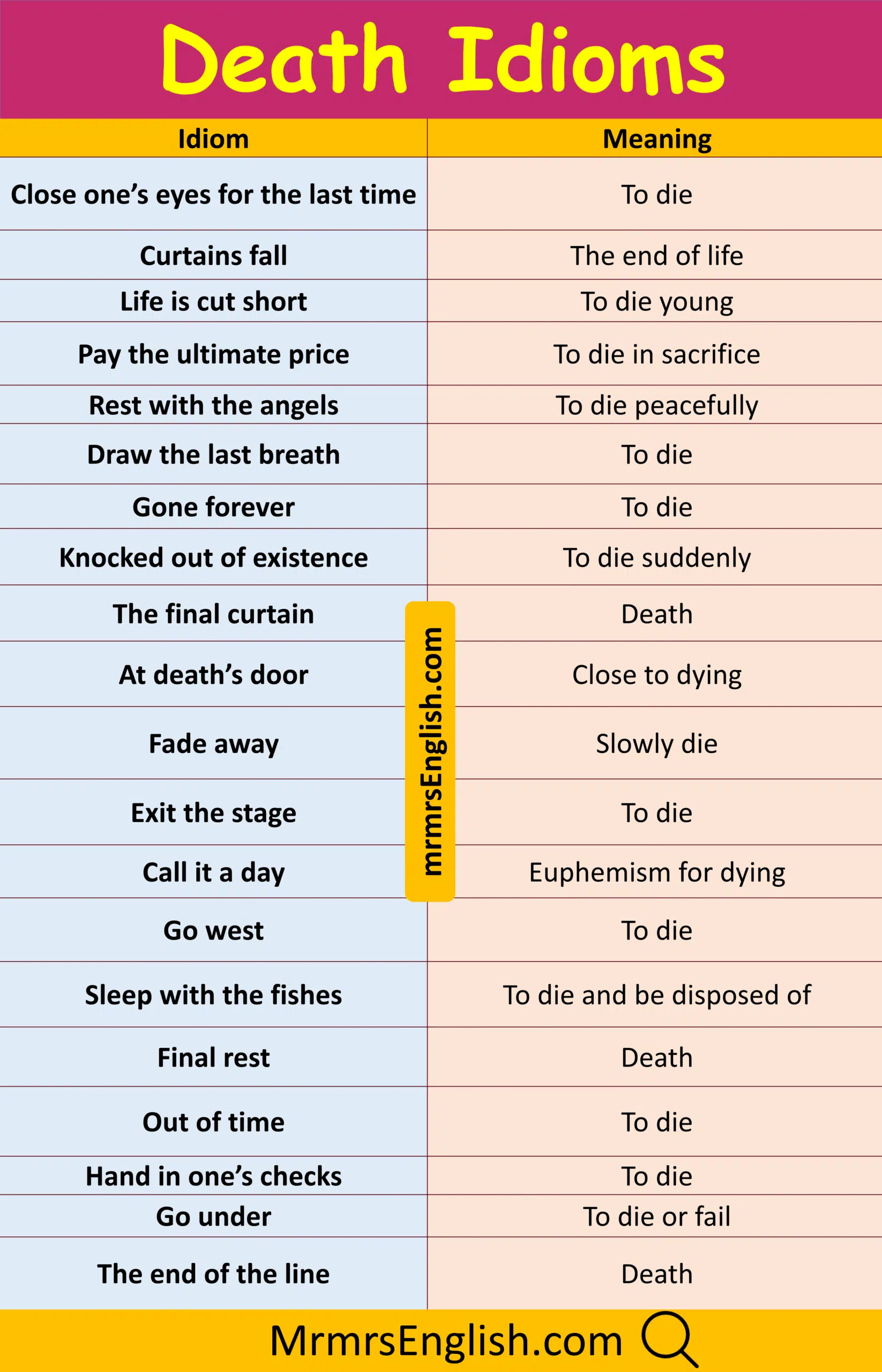 Master Death Idiom with their meaning and Pictures