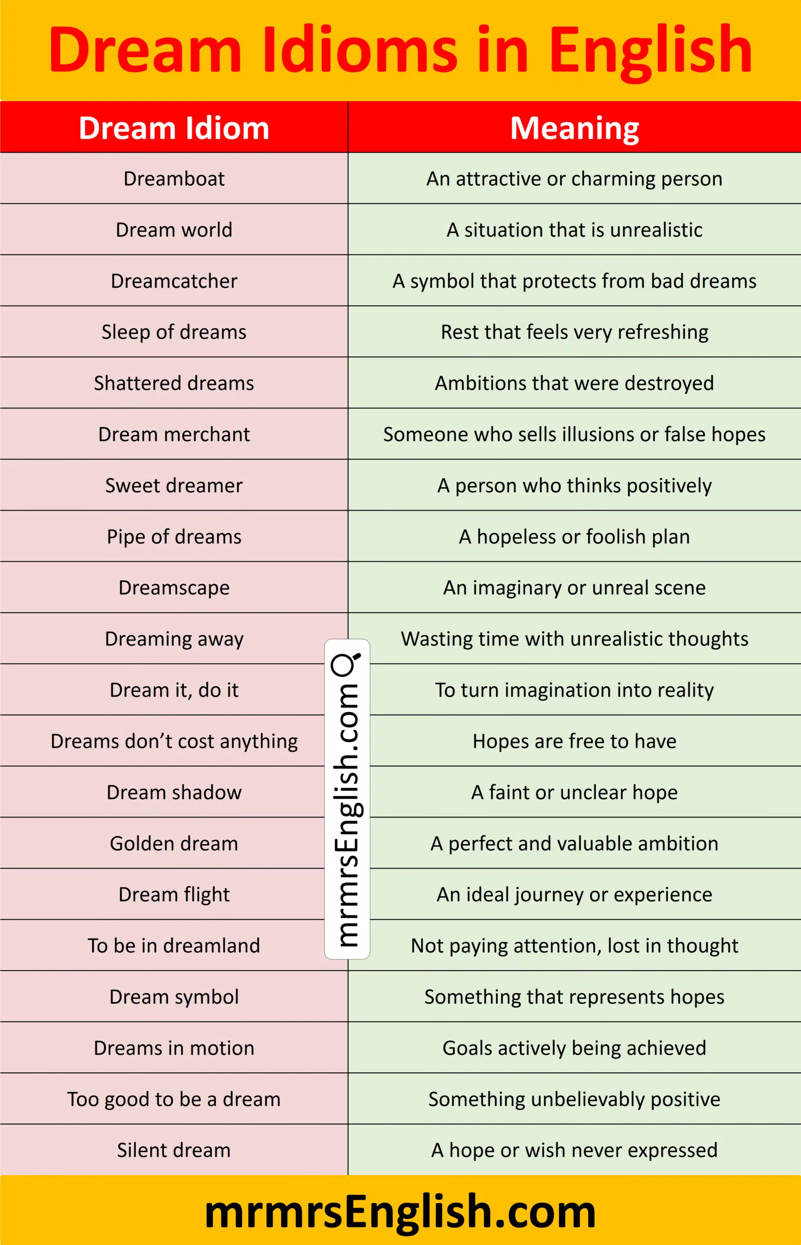 Master Dream Idiom with their meanings