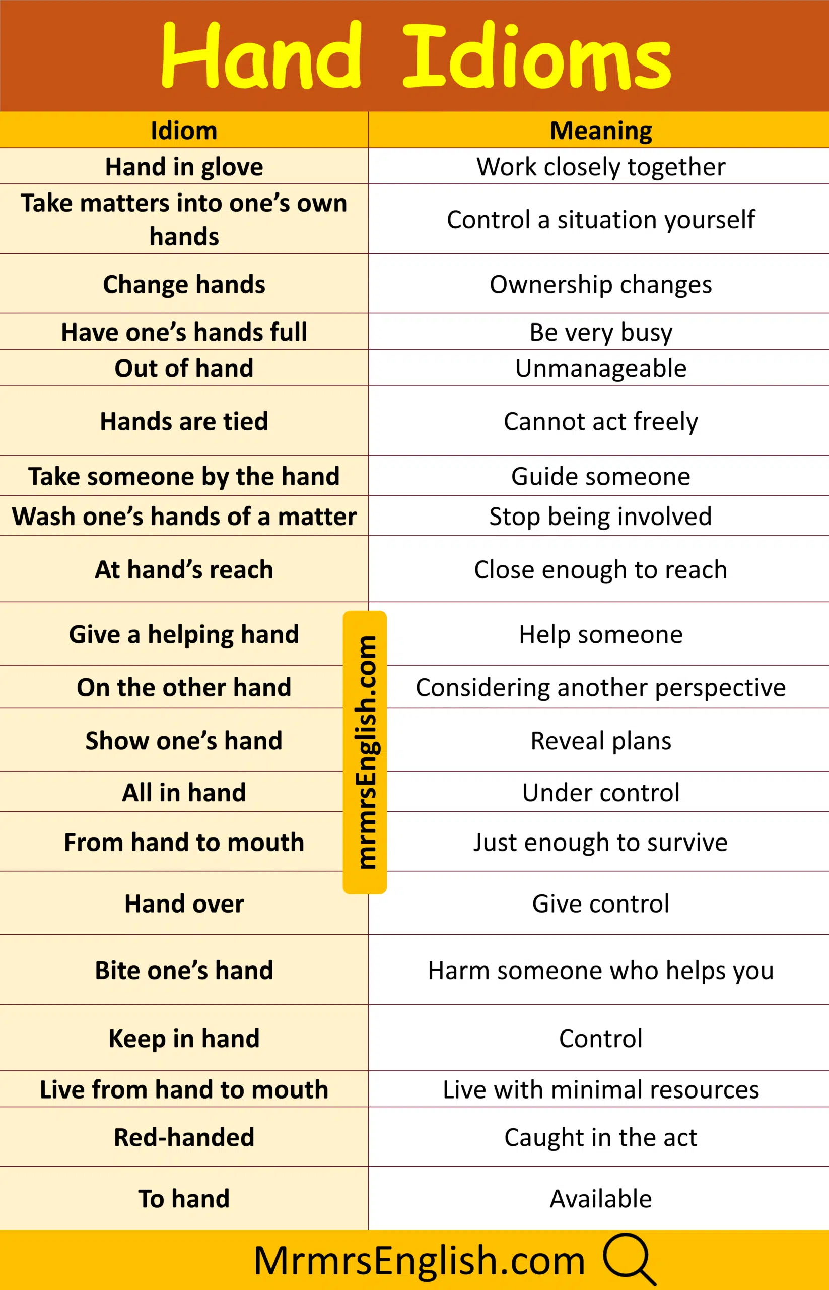 Master Hand Idioms with Meanings and their Pictures