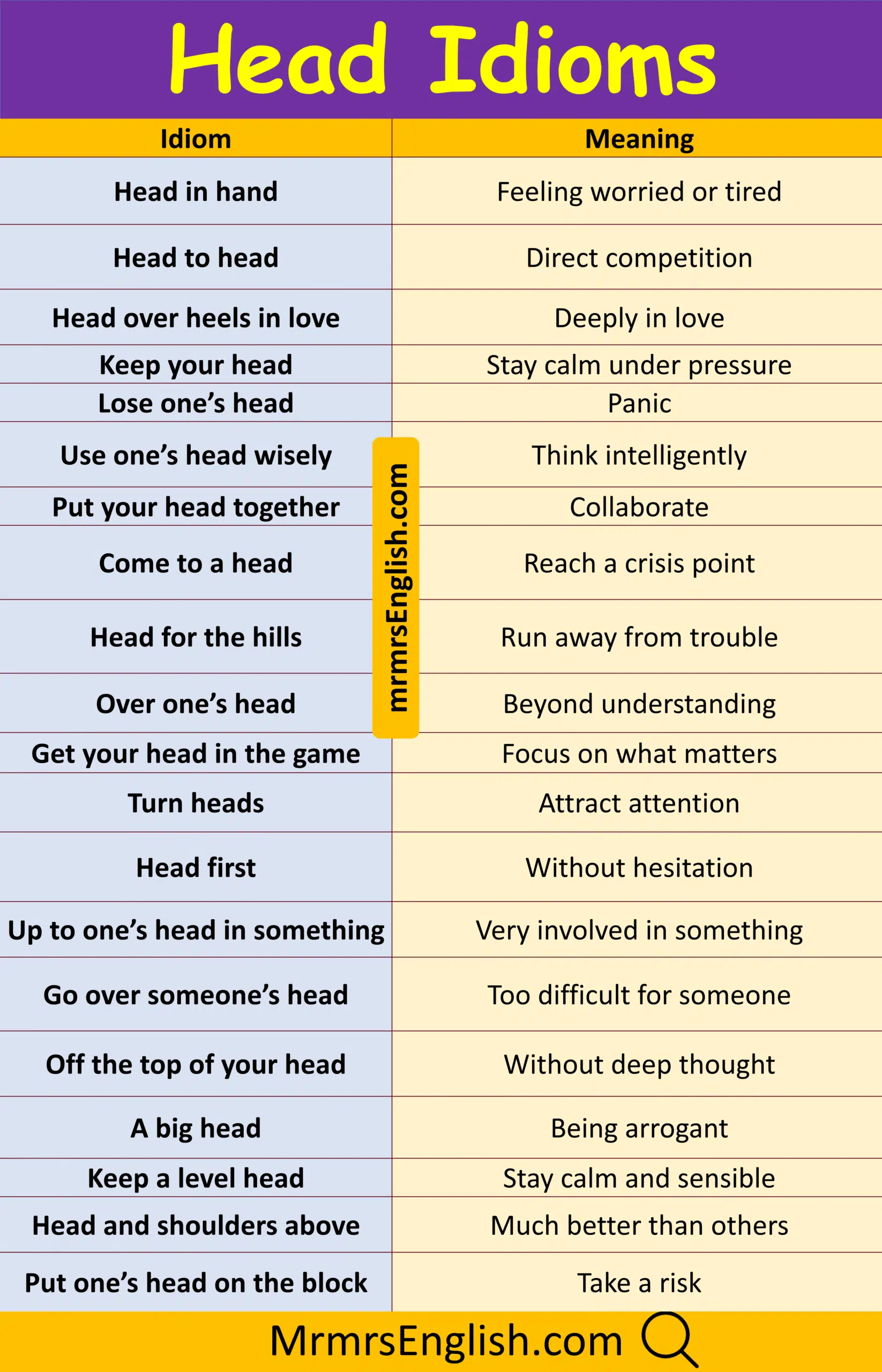 Master Head Idiom with Meaning and their Pictures
