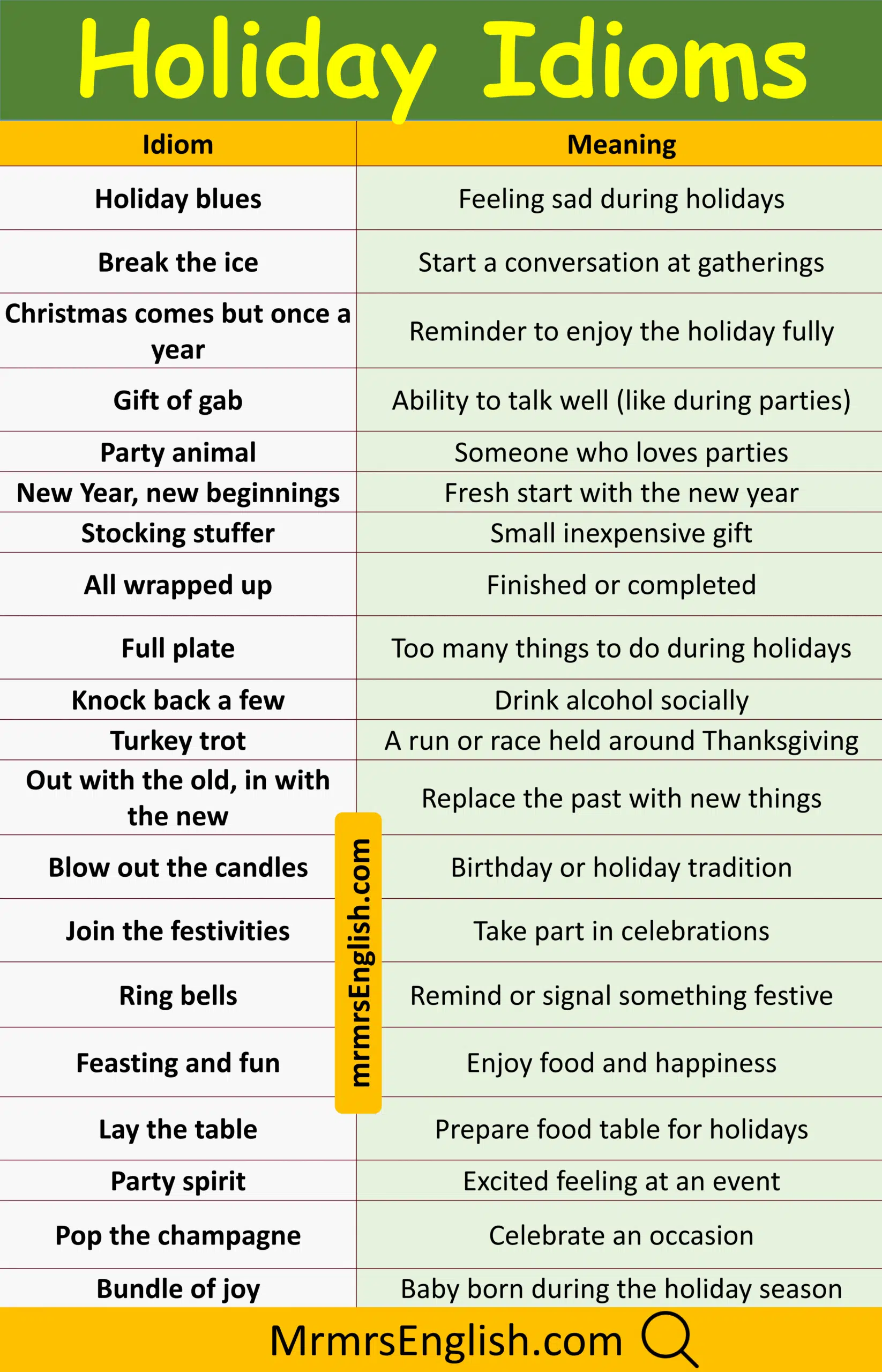Master Holiday Idioms in English with Meaning