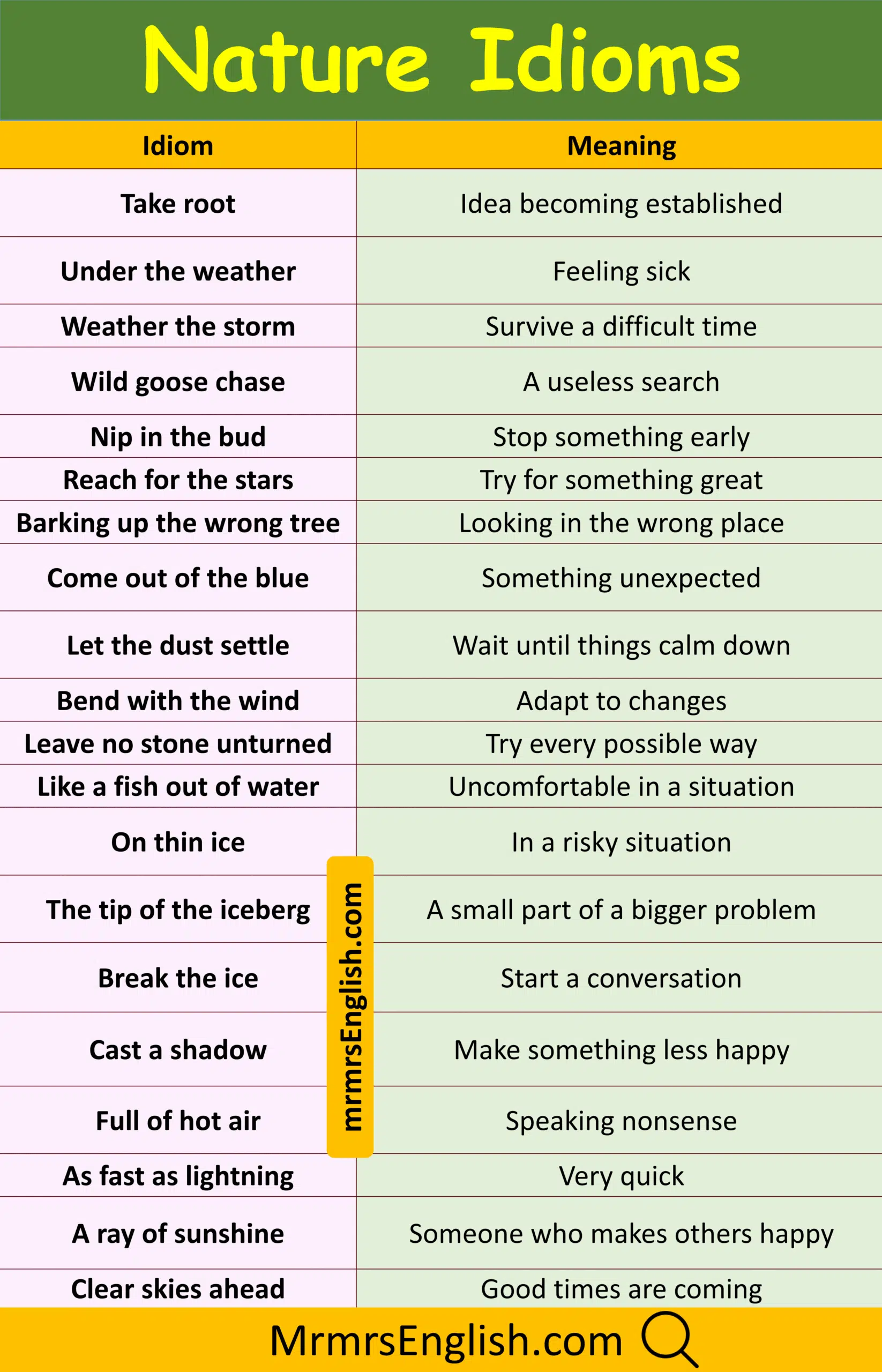 Master Nature Idiom with Their Meanings