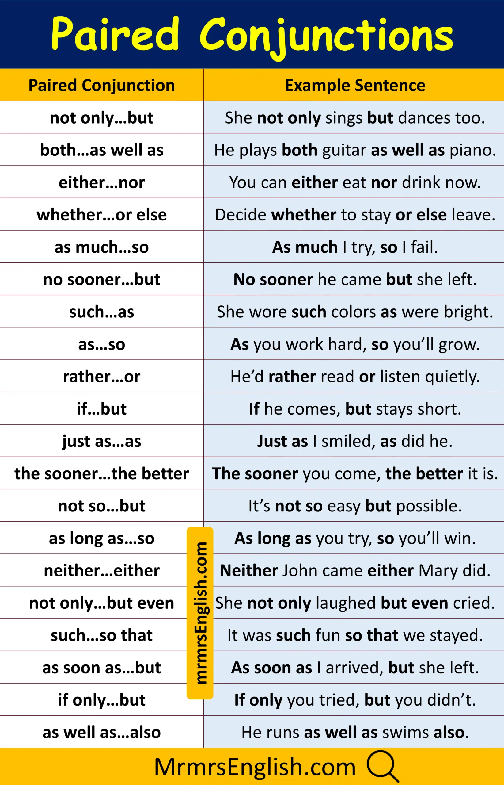 Master Paired Conjunctions with Examples and Pictures