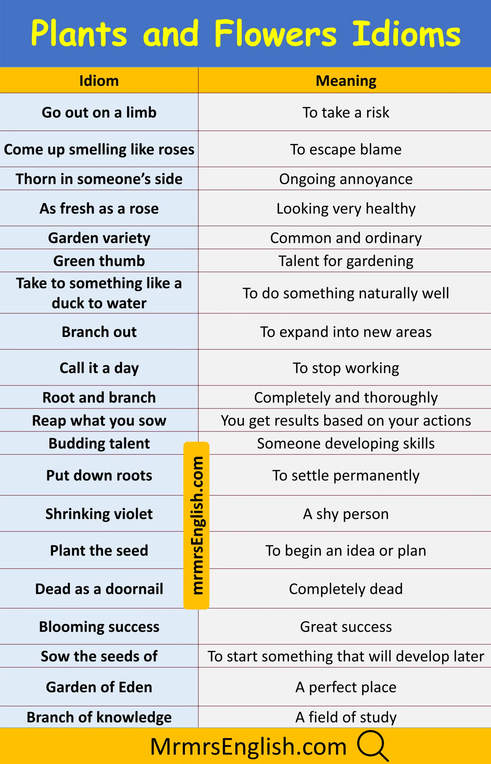 Master Plants and Flowers Idiom with Meanings