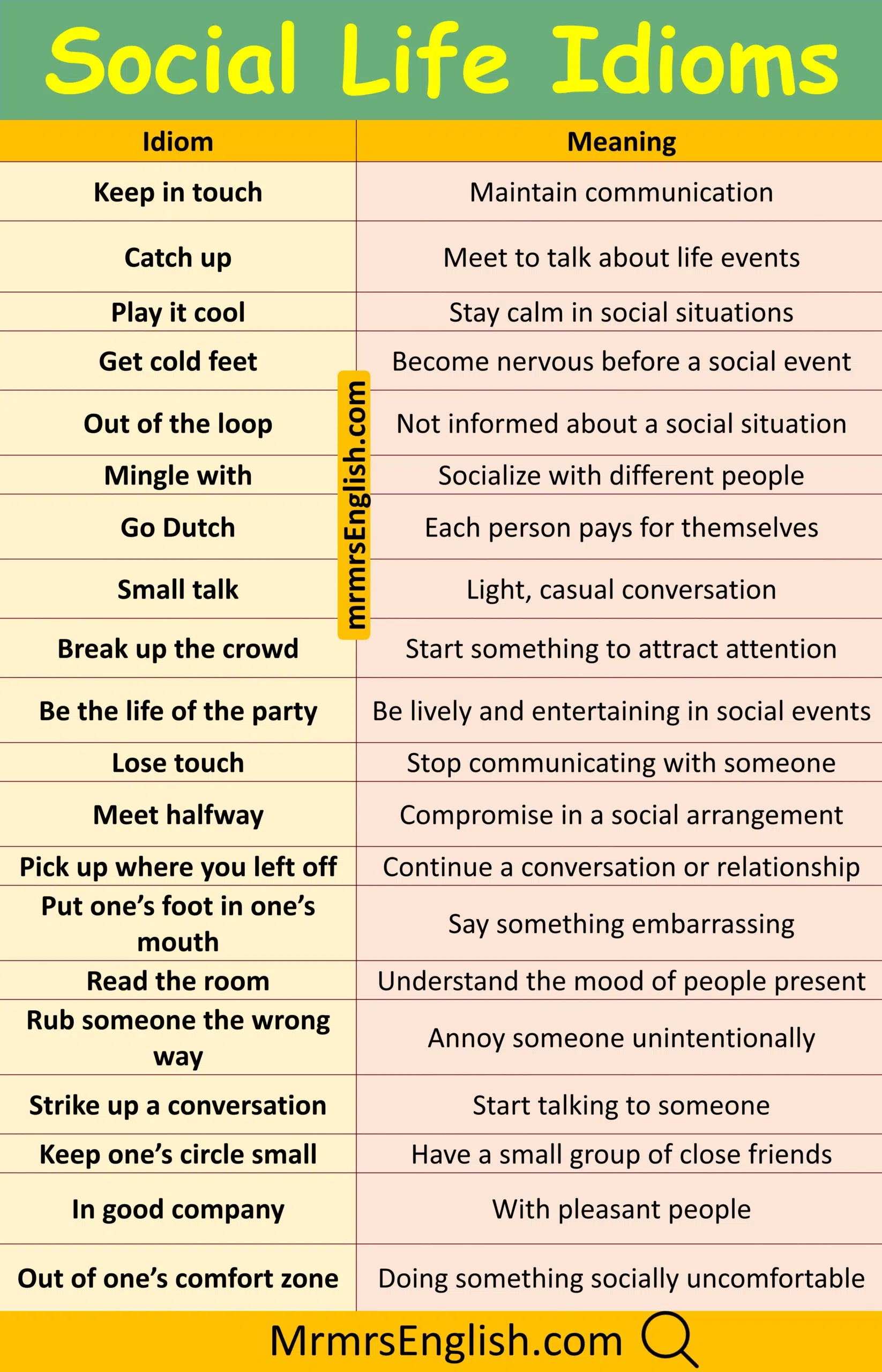 Master Social Life Idioms in English with Images