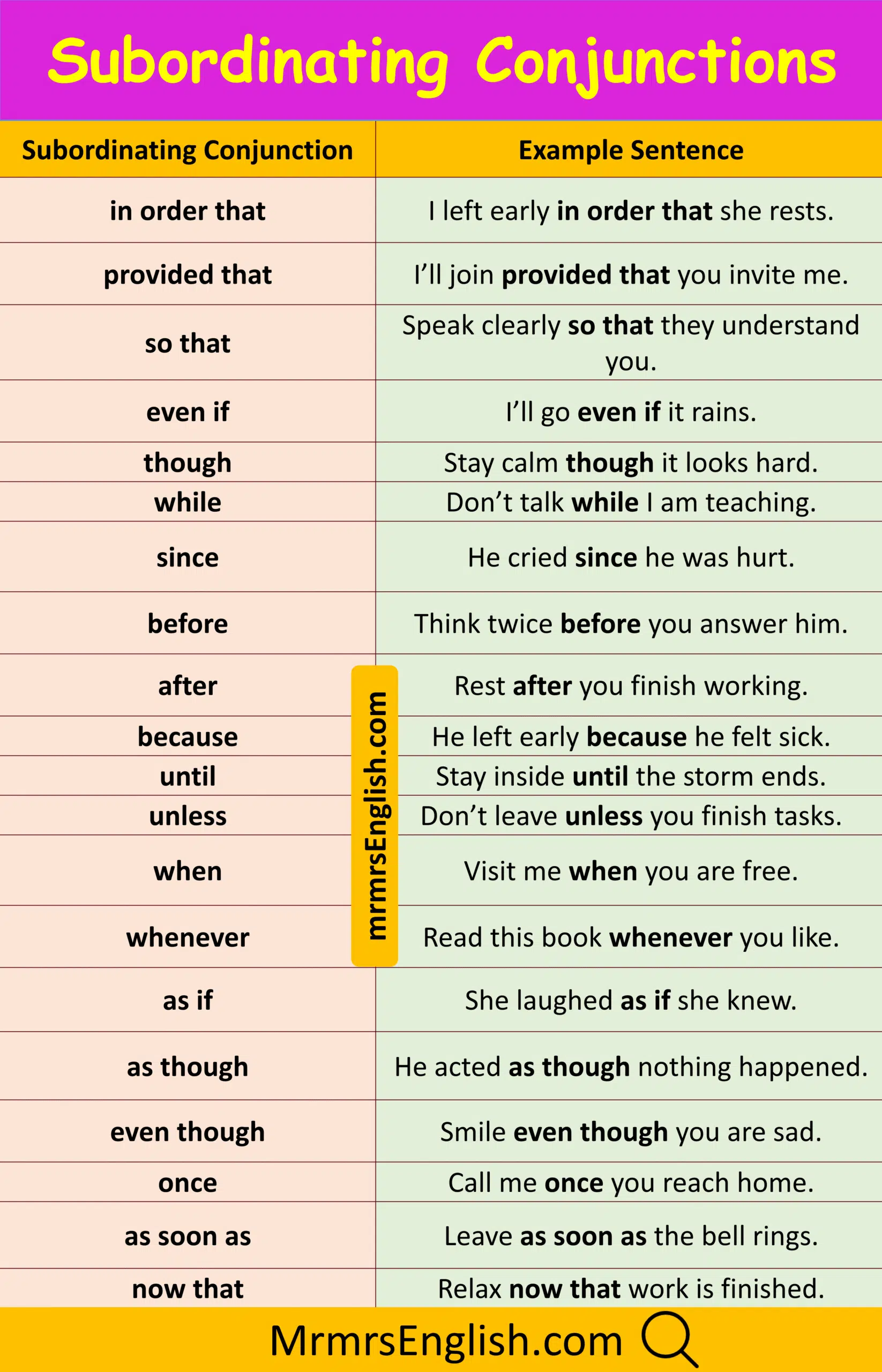 Master Subordinating Conjunctions Examples Sentences in English