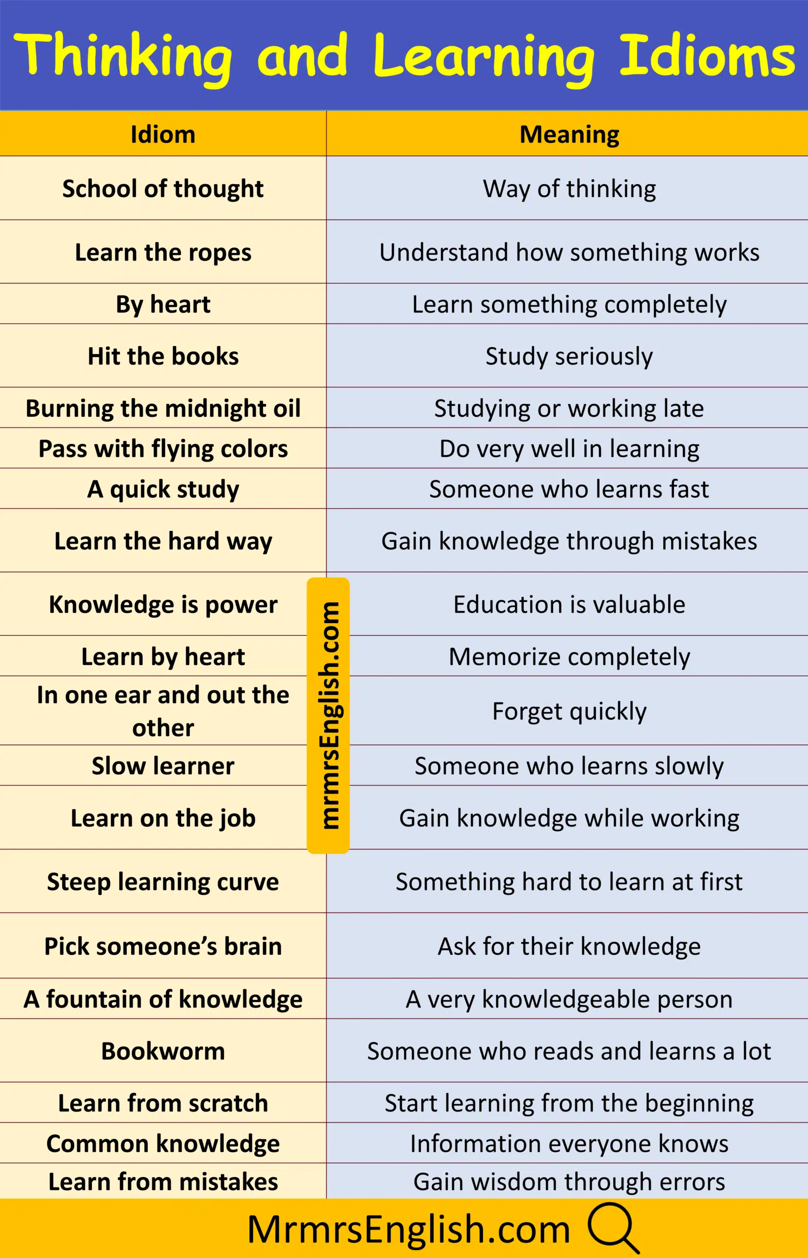 Master Thinking and Learning Idiom and Their Meanings
