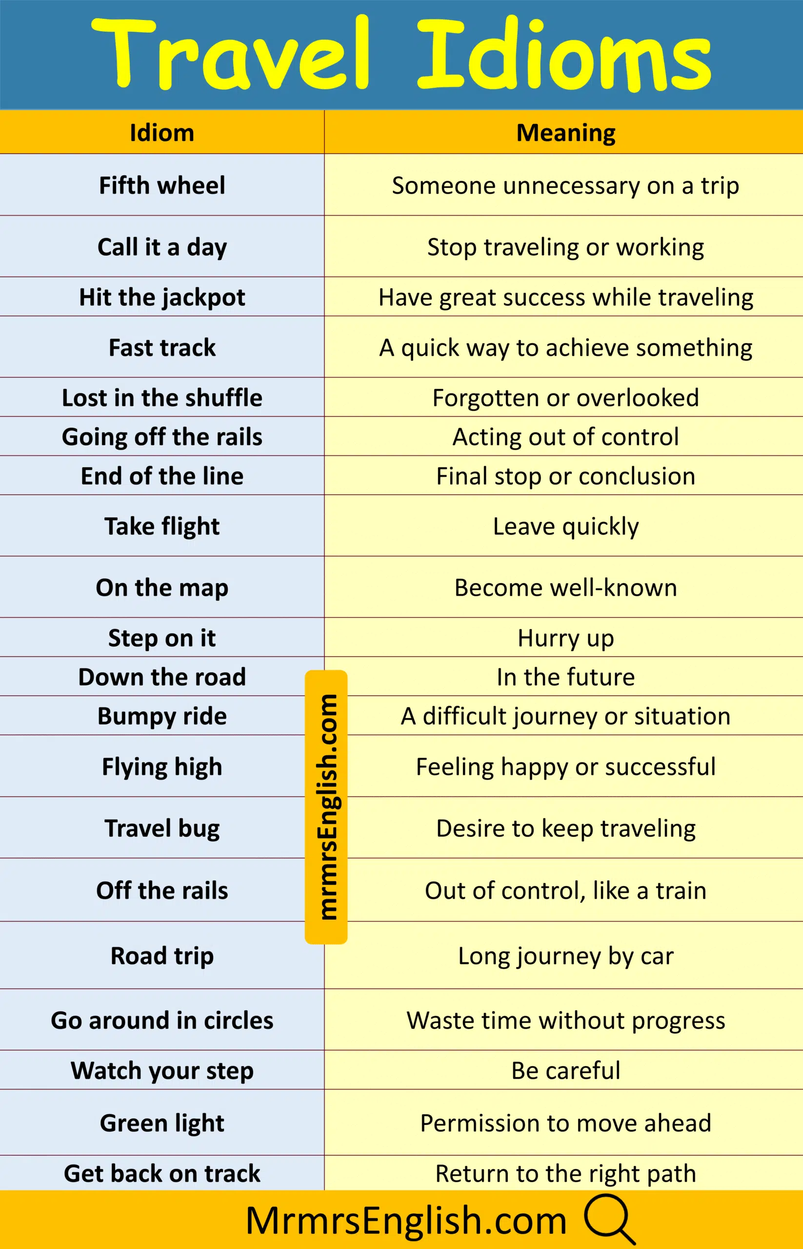 Master Travel Idiom with Their Pictures