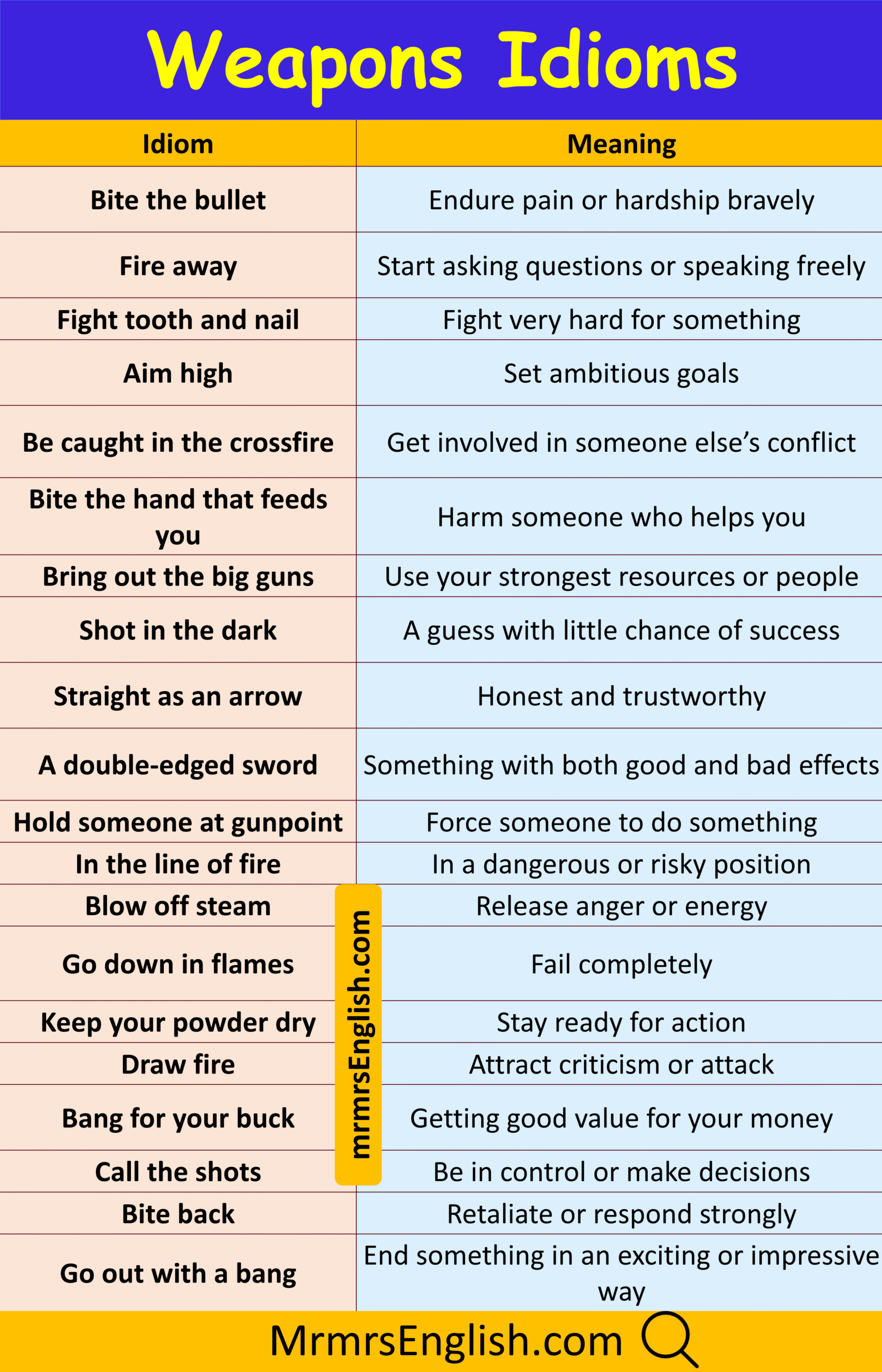 Master Weapons Idioms in English with Pictures