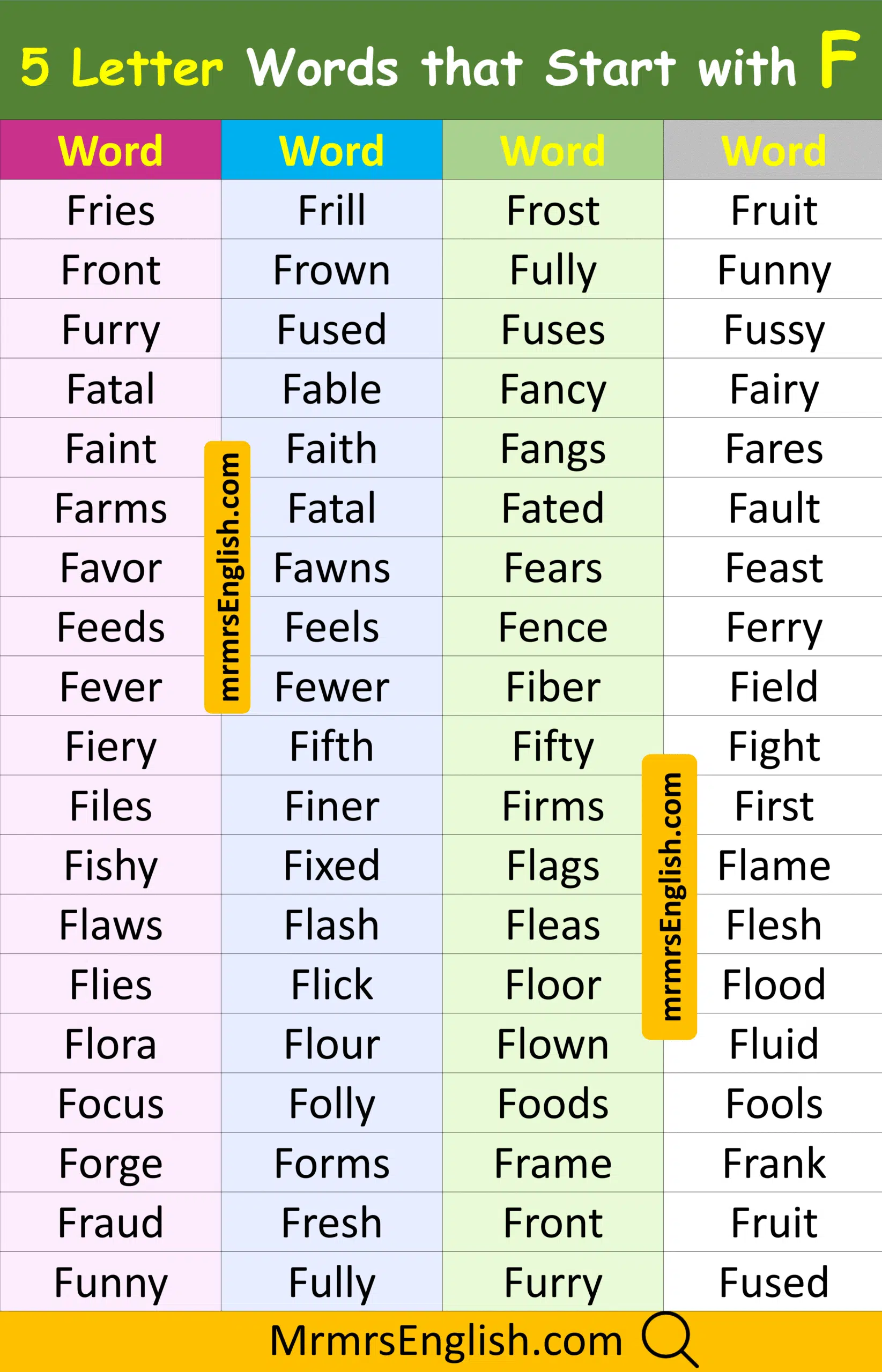 Most Common 5 Letter Words that Start with F in English