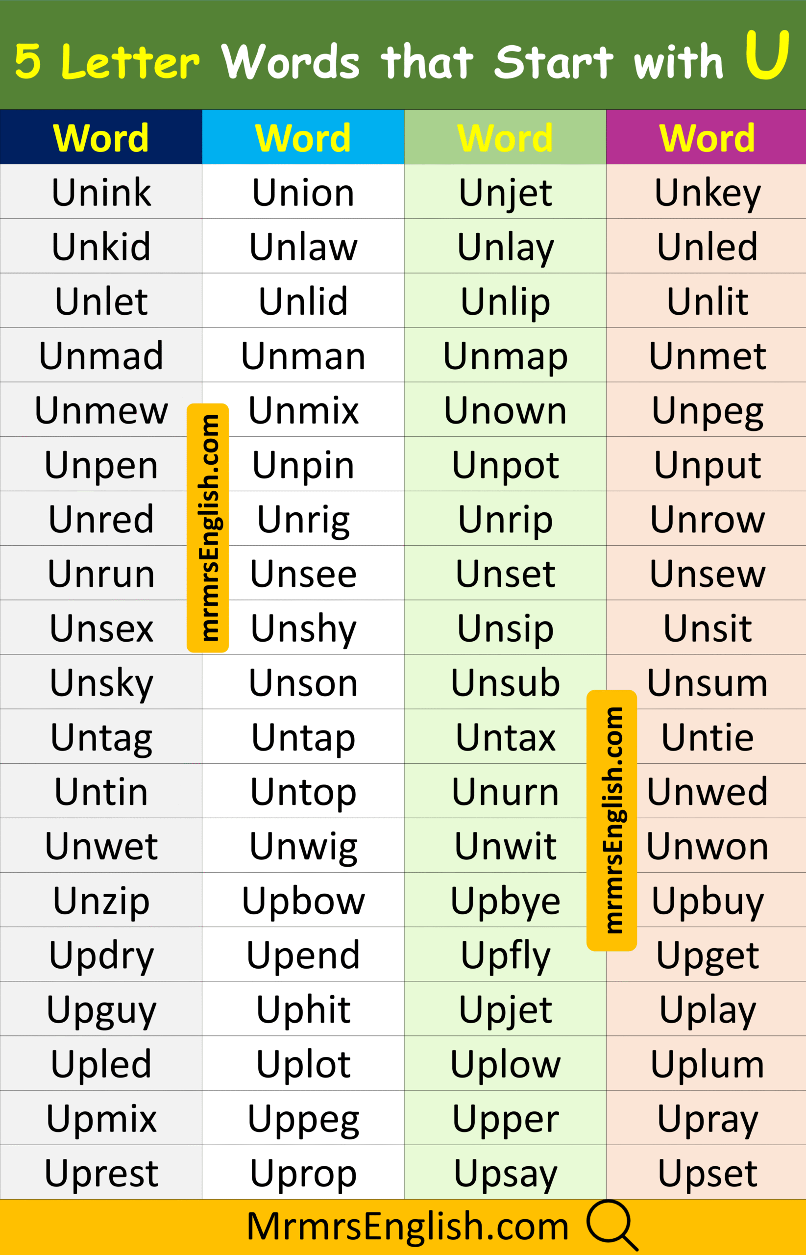 Most Common 5 Letter Words that Start with U in English