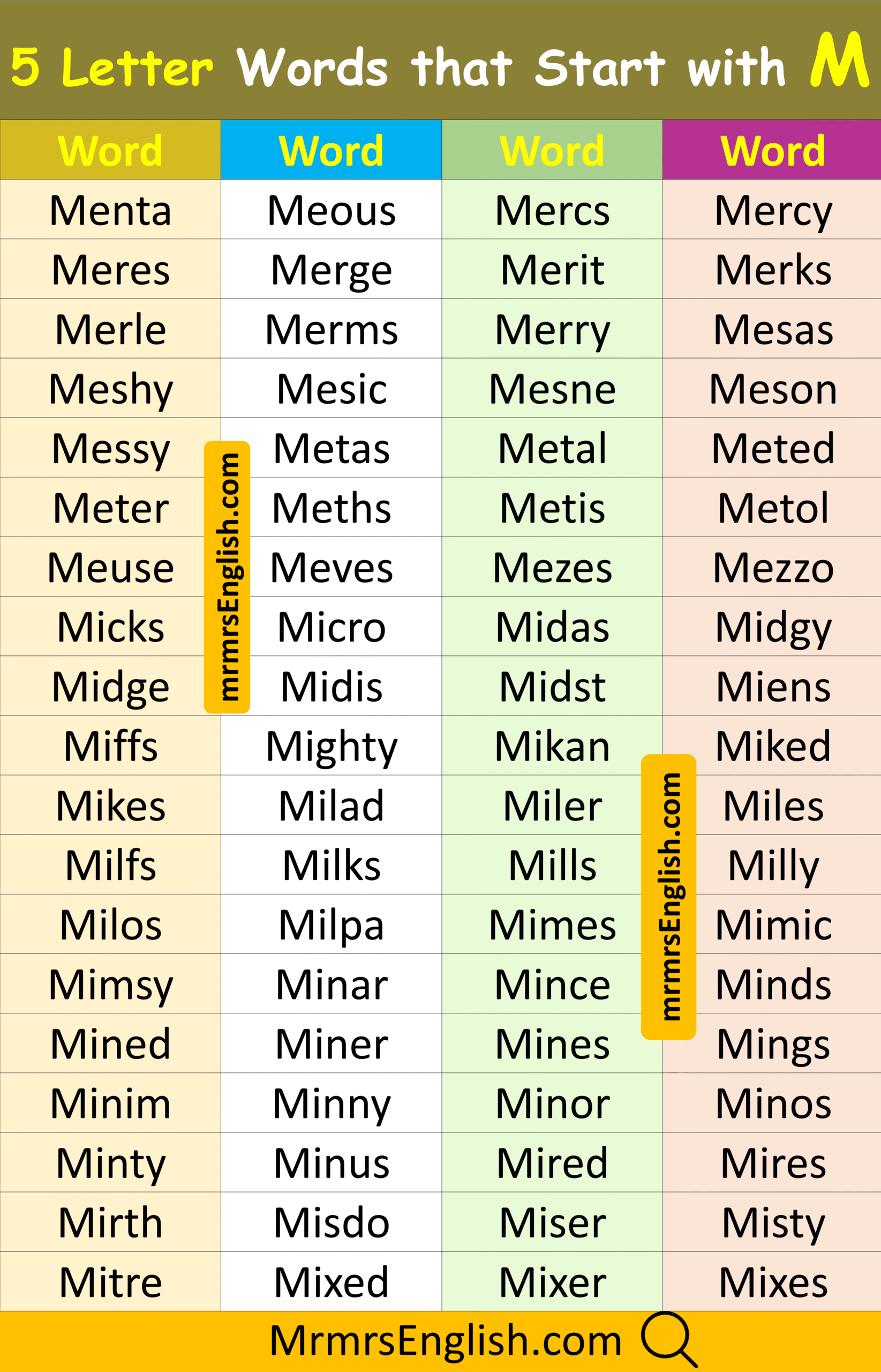 Most Common five letter word in English