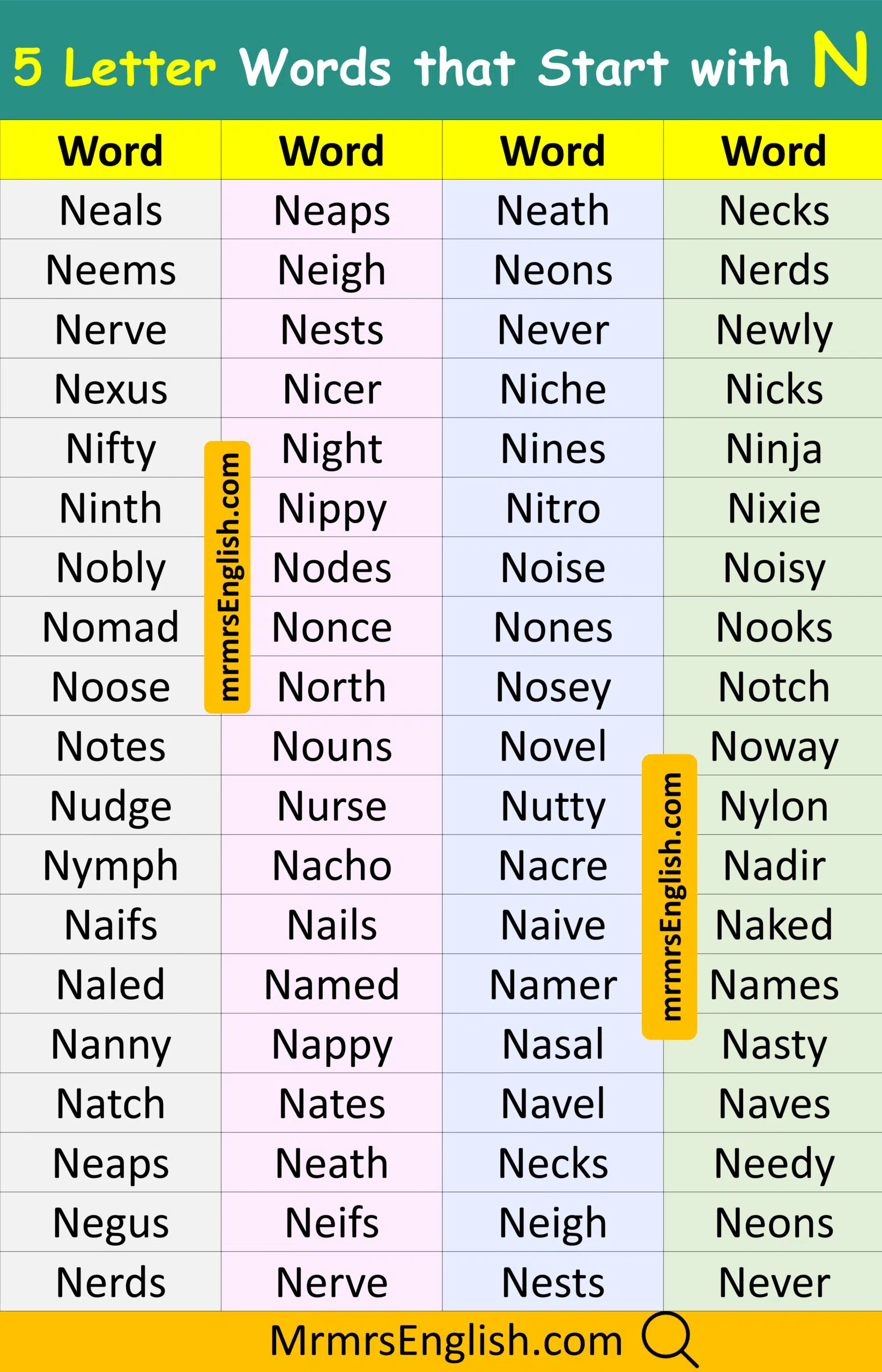 Most Common 5 letter words that start with N in English