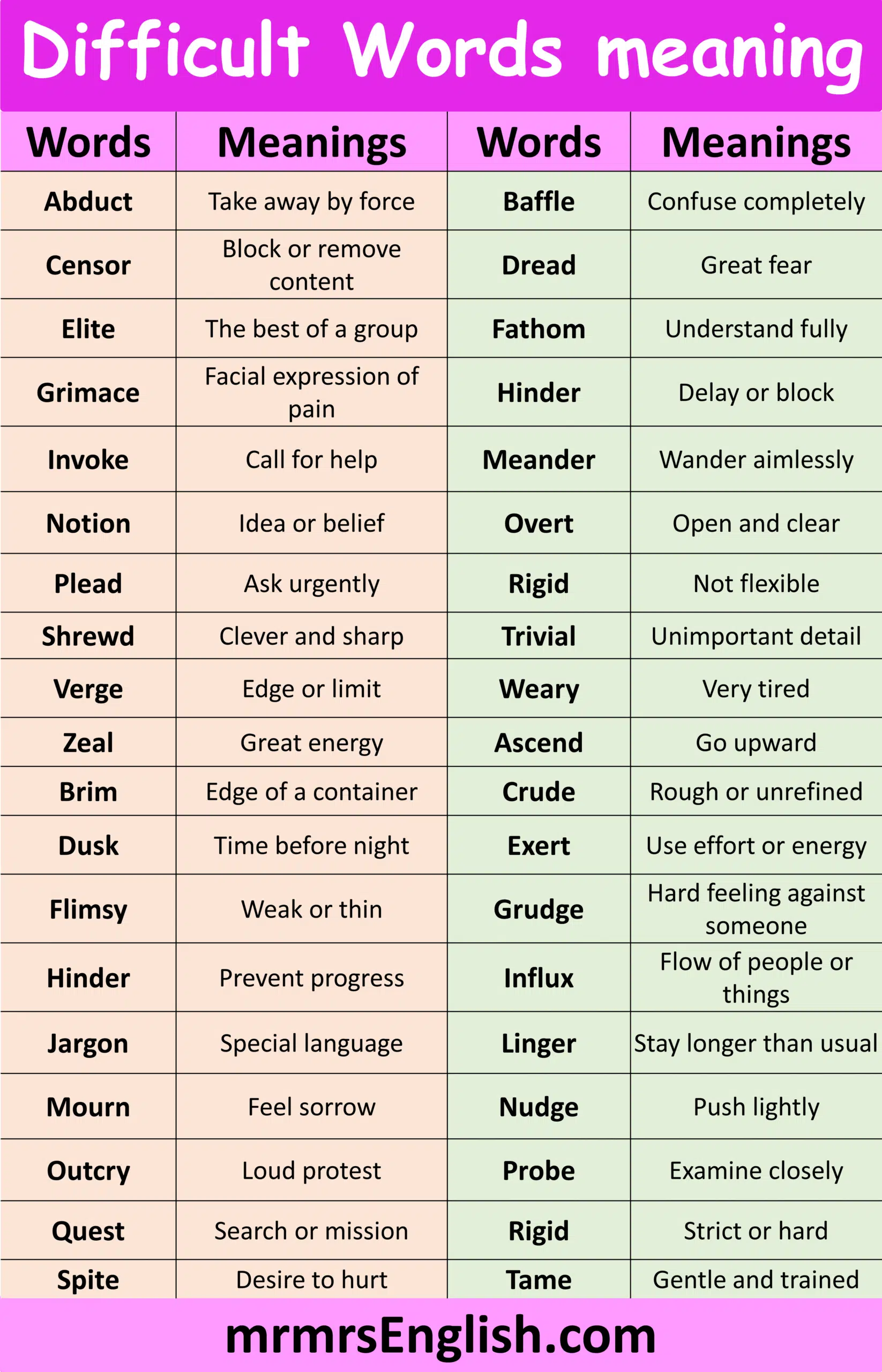 Most Common Word with Meaning in English