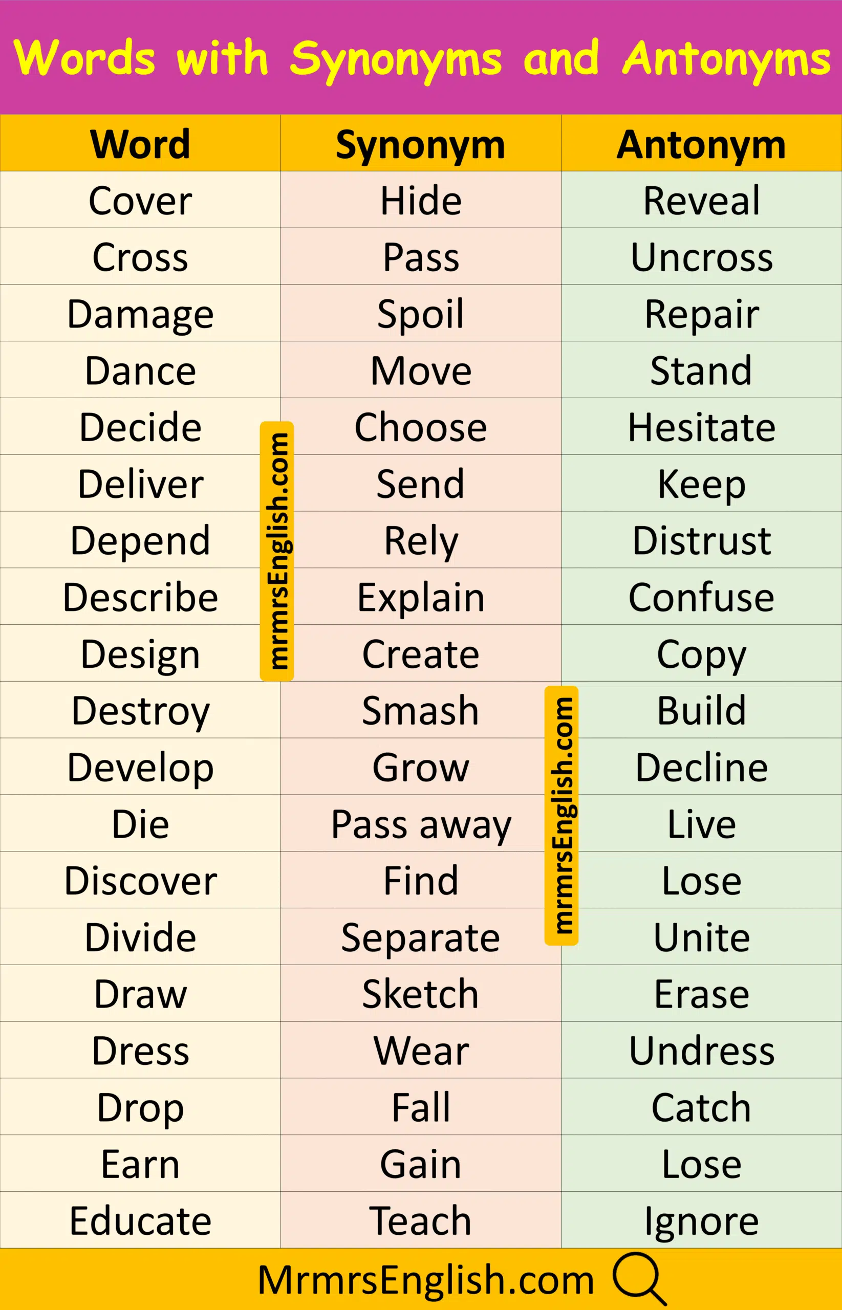 Most Common English Words with Synonyms and Antonyms