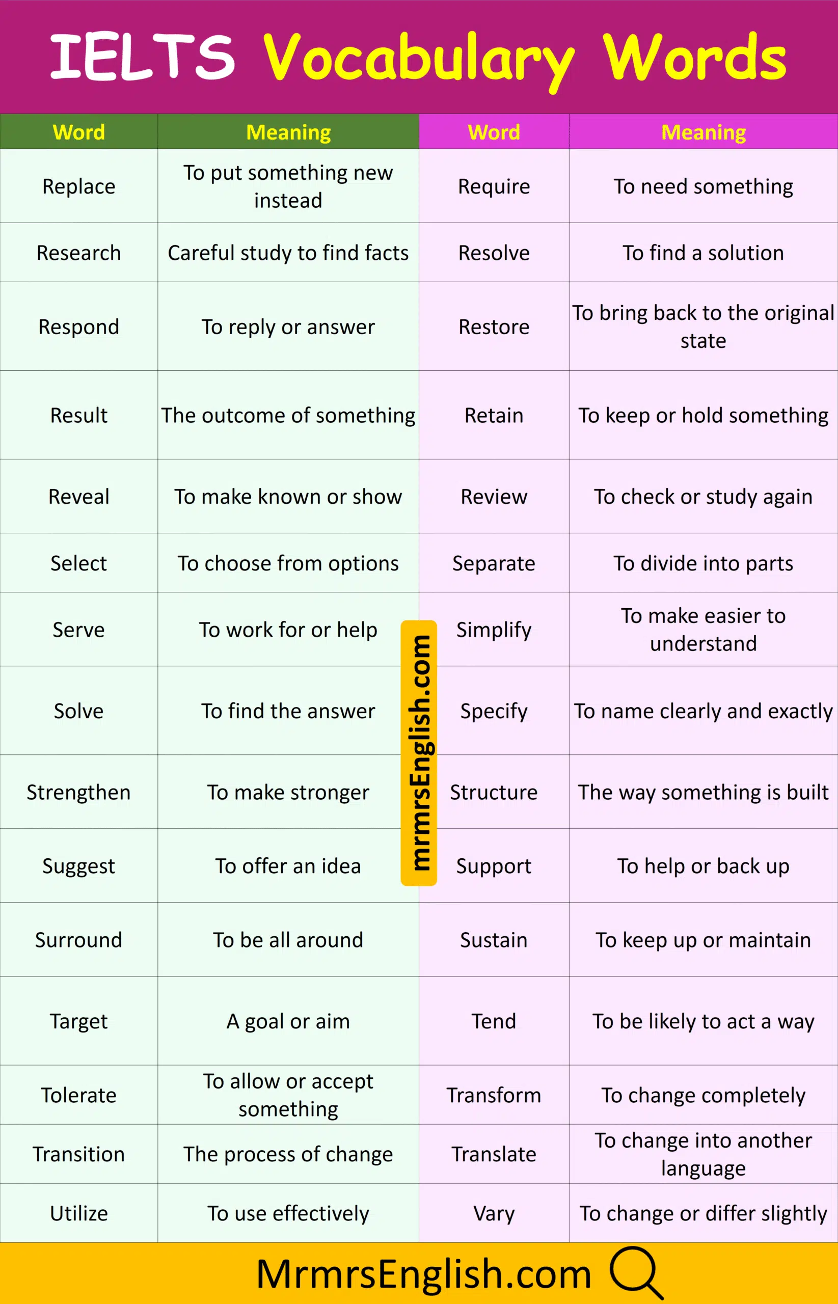 Most Common IELTS Vocabulary with meaning and Pictures