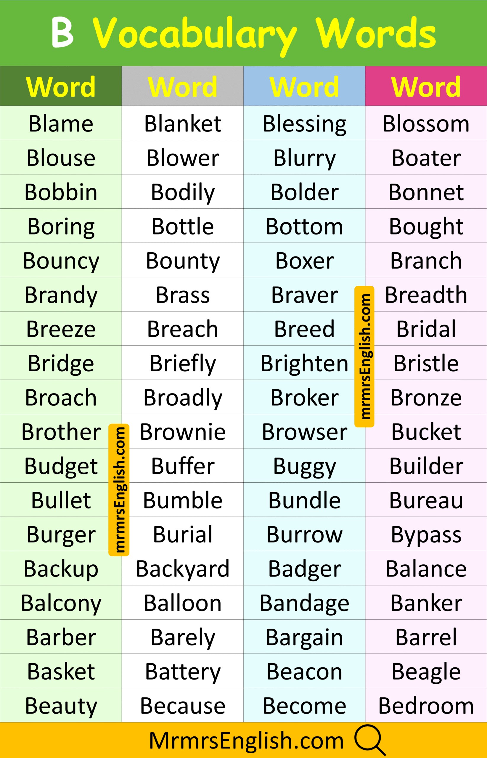 Most Common Vocabulary Words starting with B in English