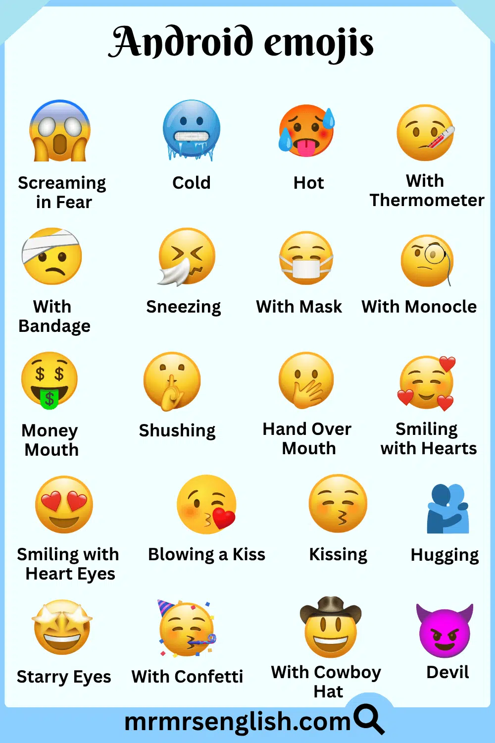 Names and Pictures of Android Emojis