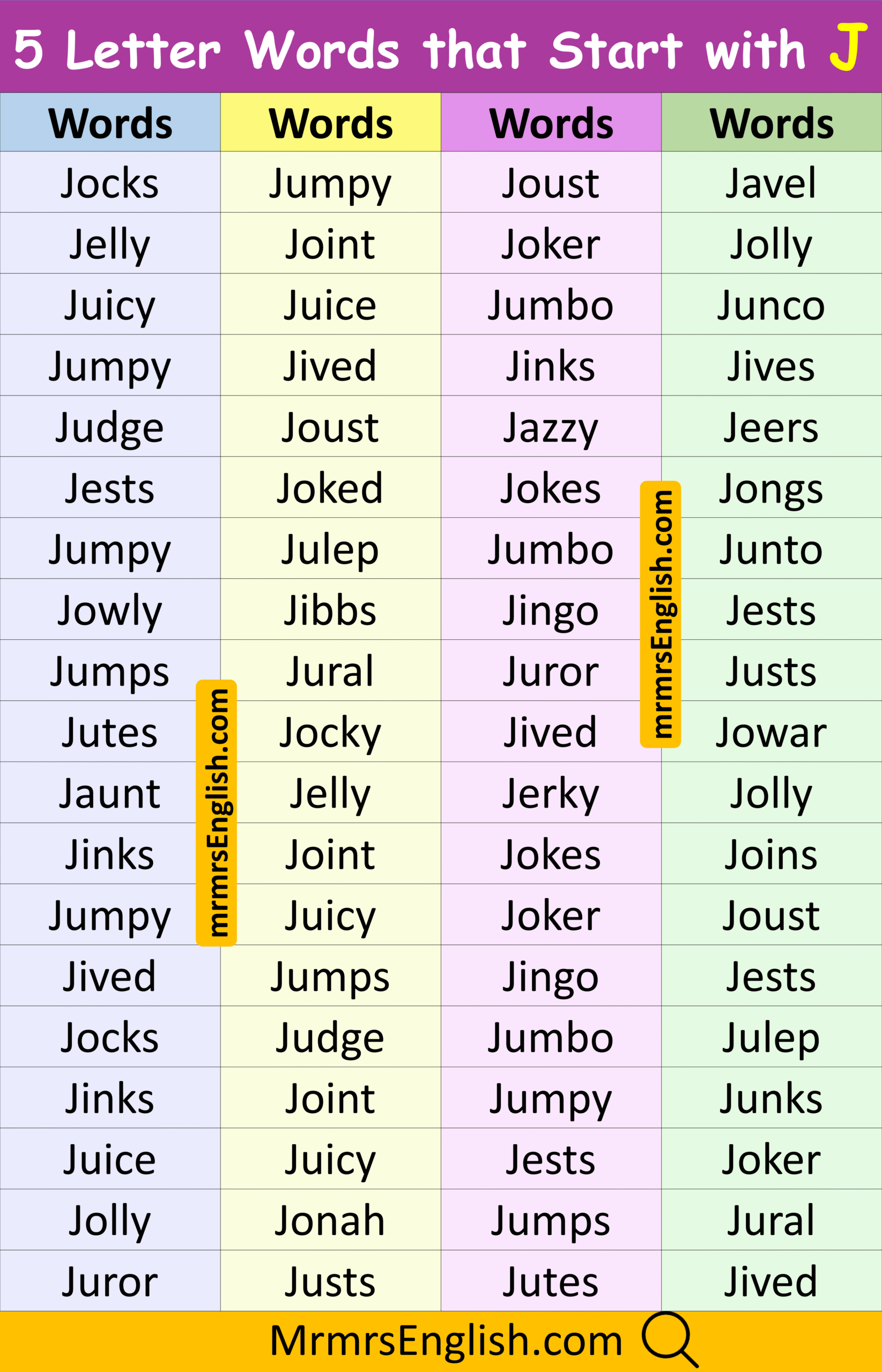 Popular 5 Letter Word in English
