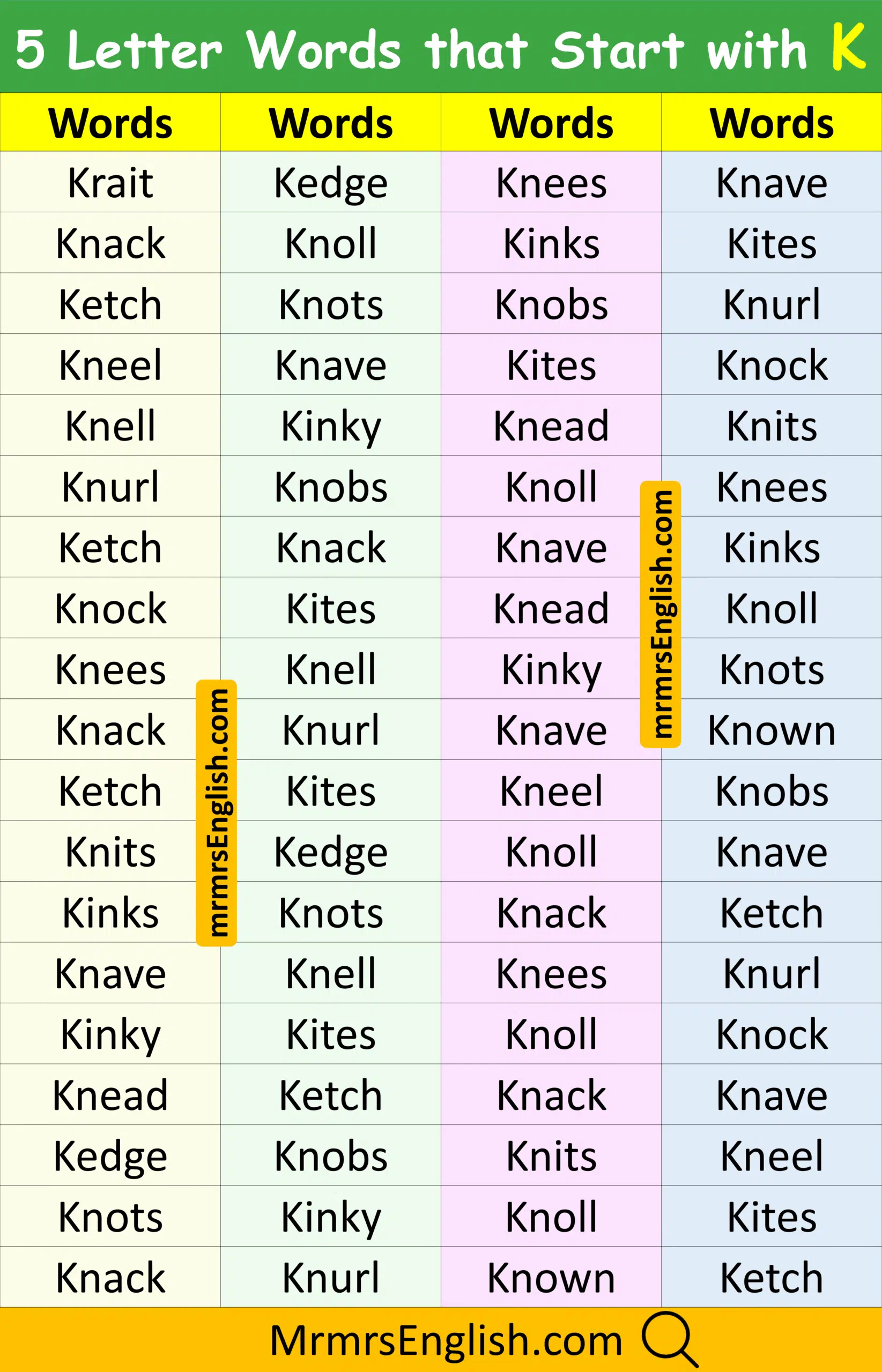 Popular 5 Letter Words That Start with K in English