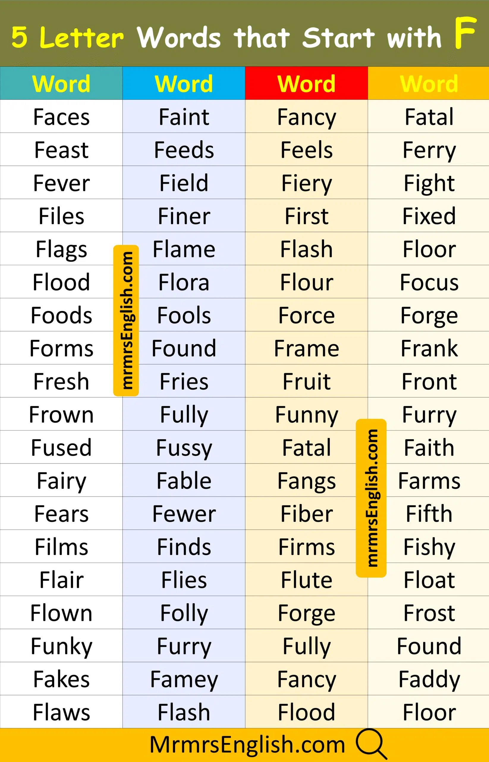 Popular 5 Letter Word in English